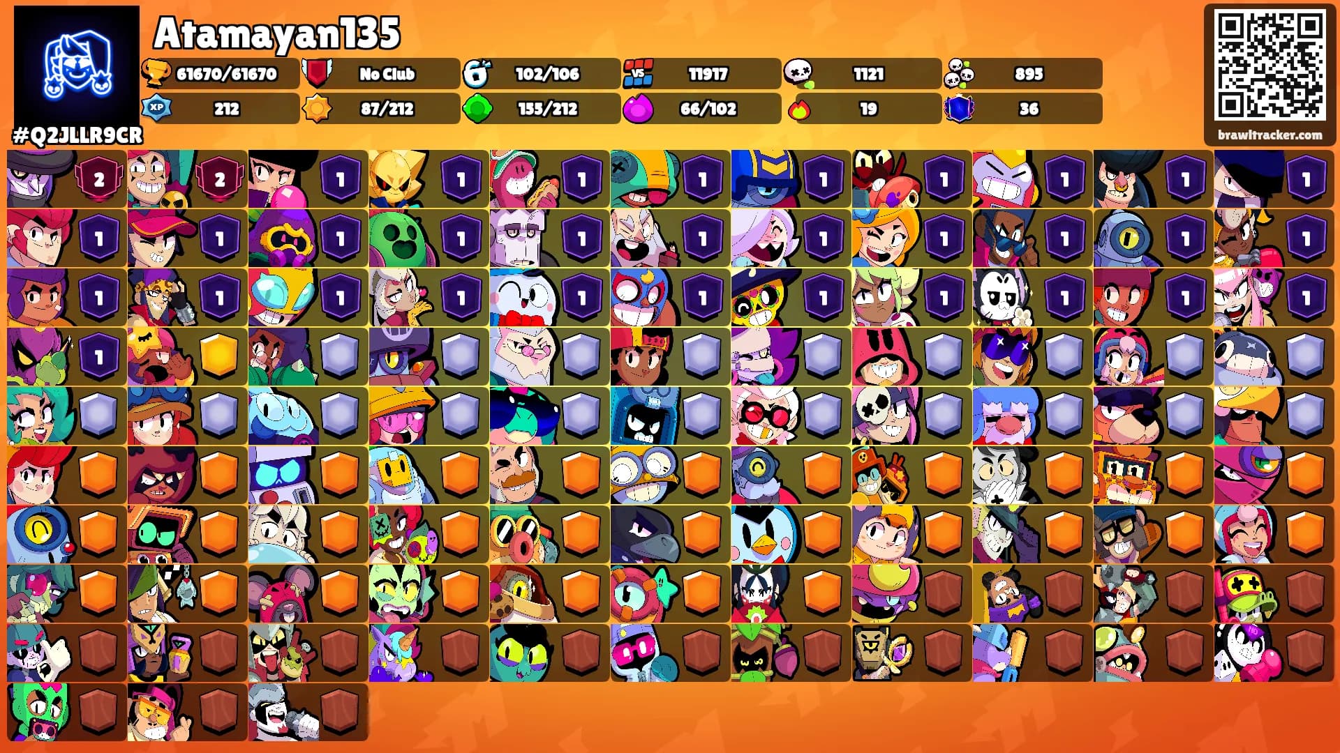 Atamayan135's Ranks