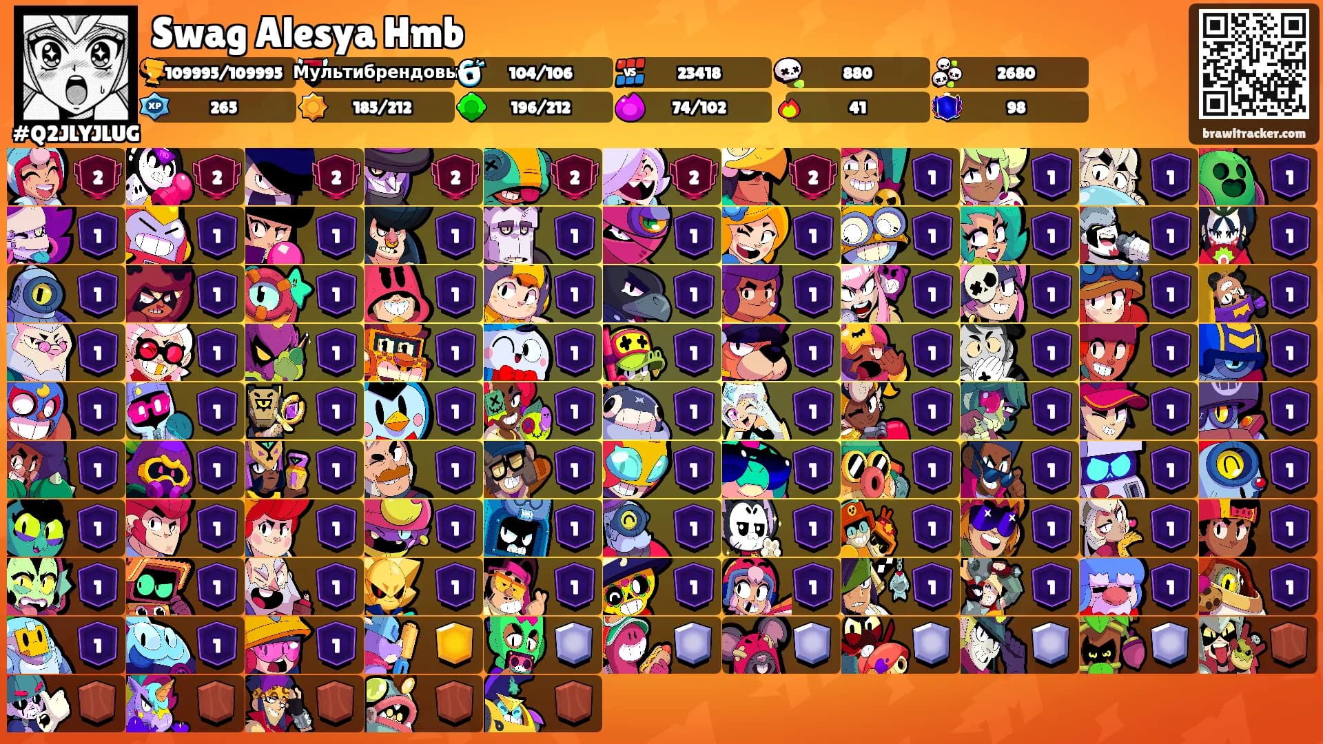 Swag Alesya Hmb's Ranks