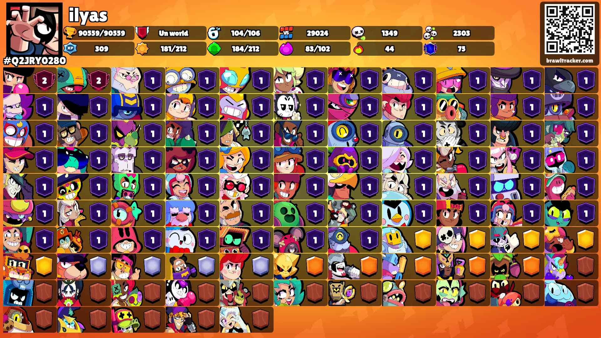 ilyas's Ranks