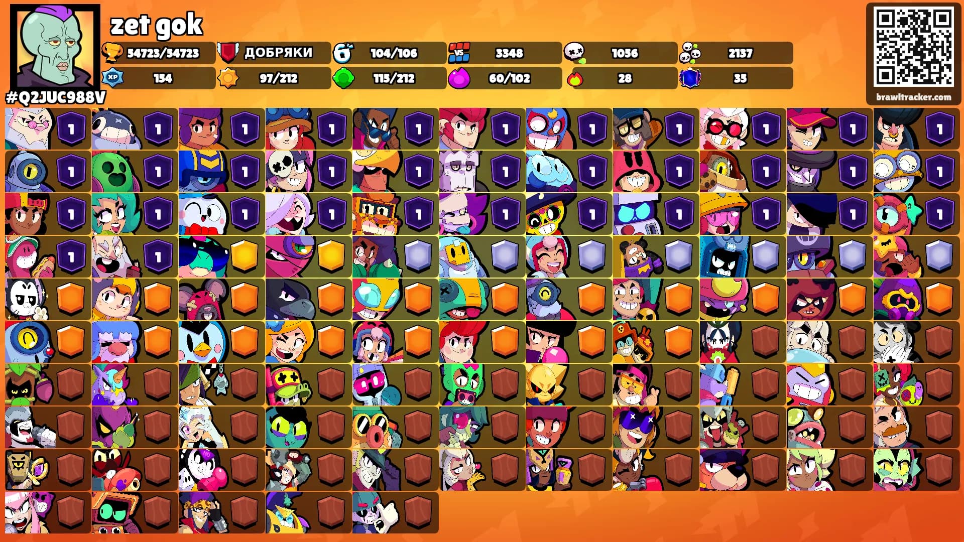 zet gok's Ranks