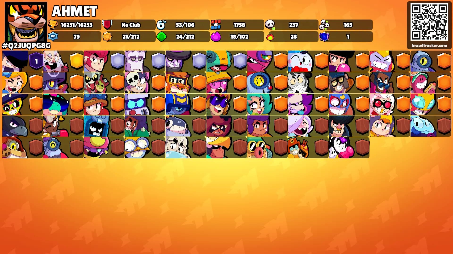 AHMET's Ranks