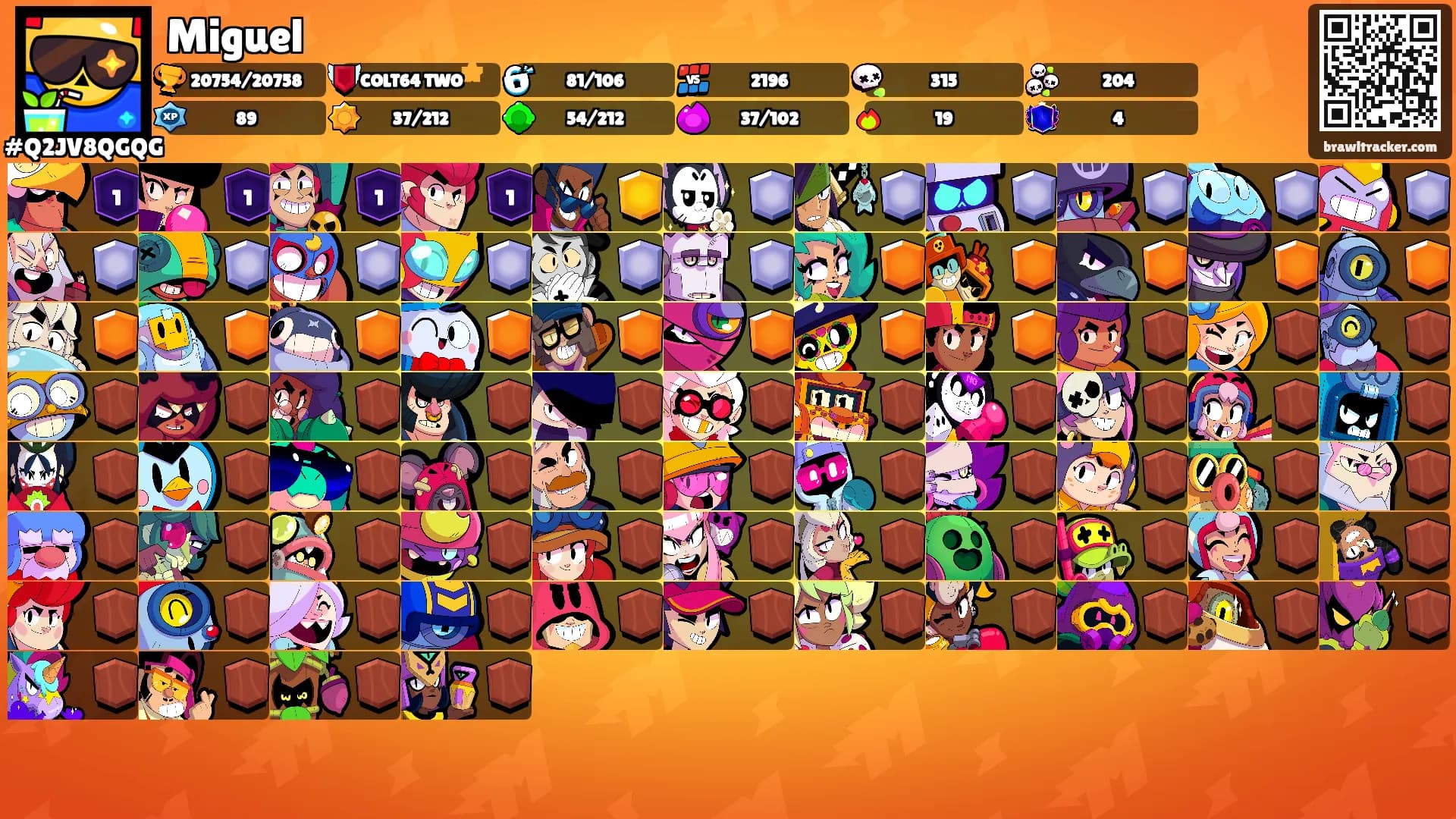 Miguel's Ranks