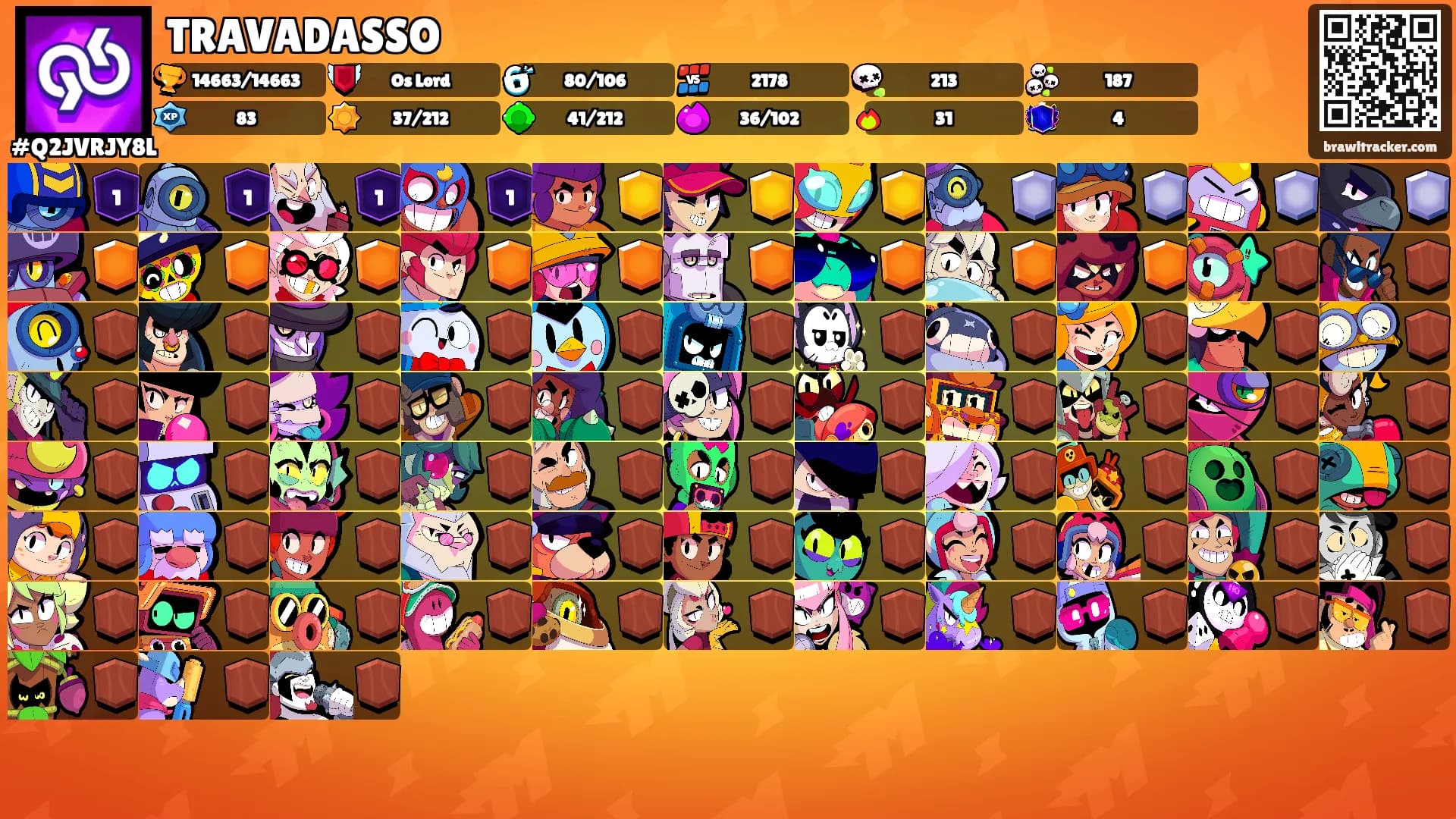TRAVADASSO's Ranks