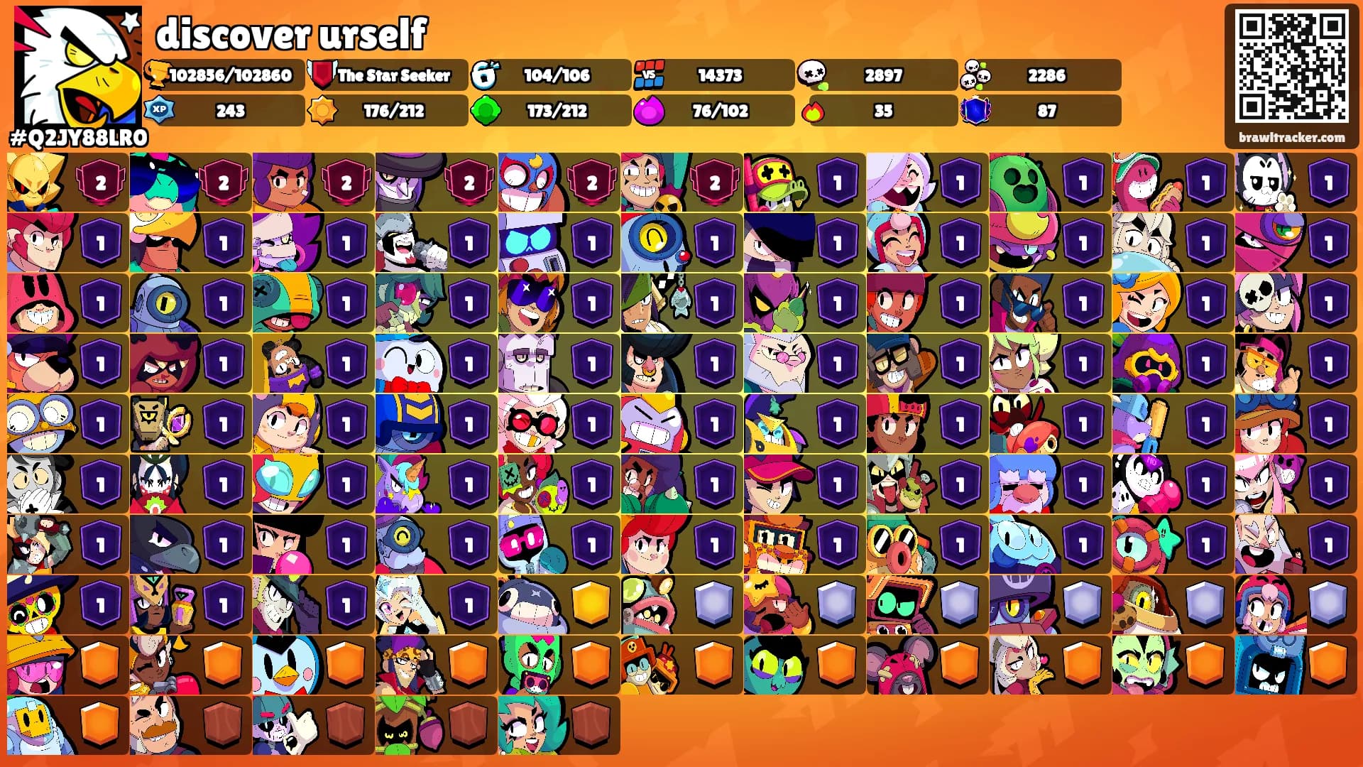 discover urself's Ranks