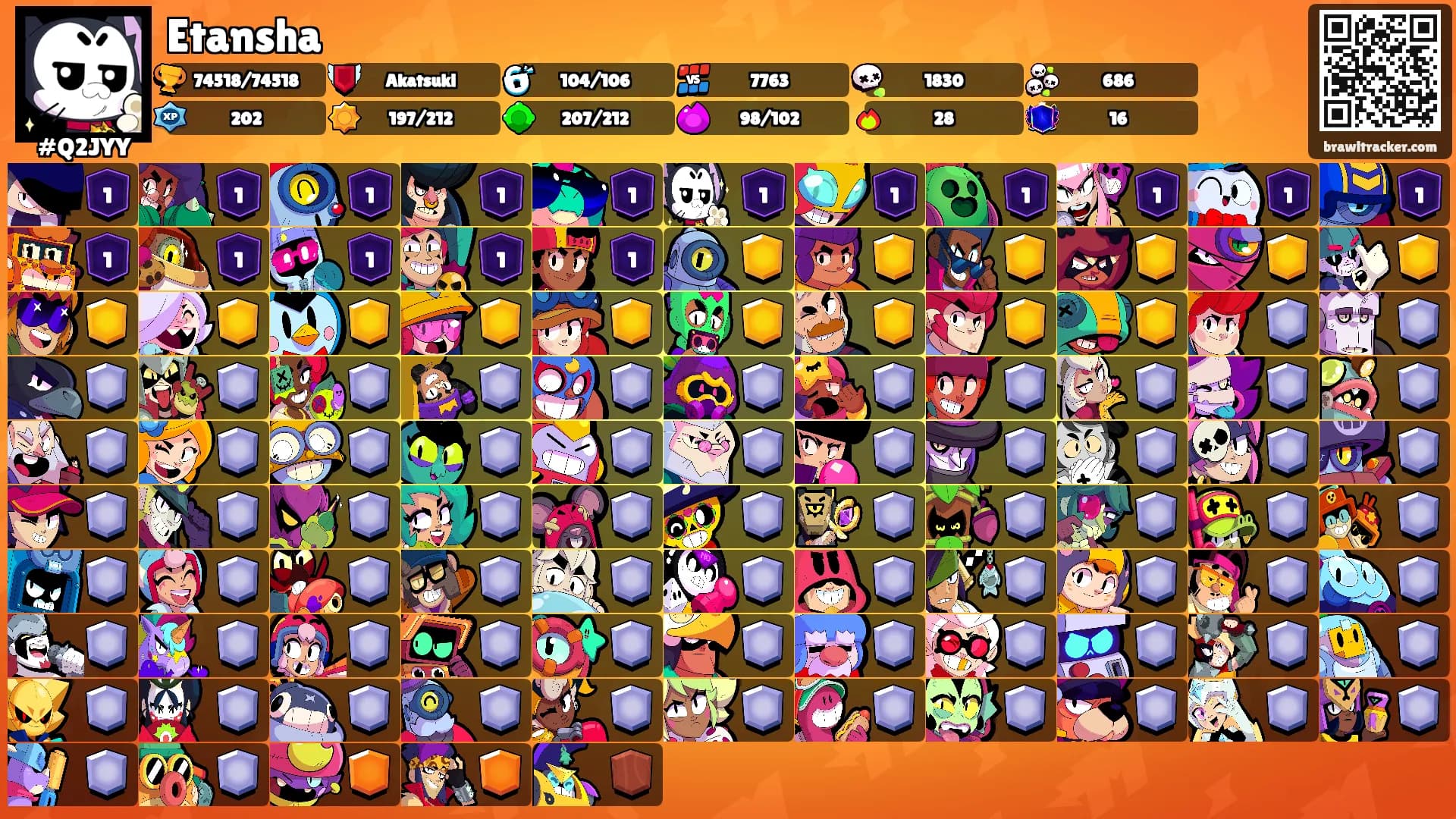 Etansha's Ranks