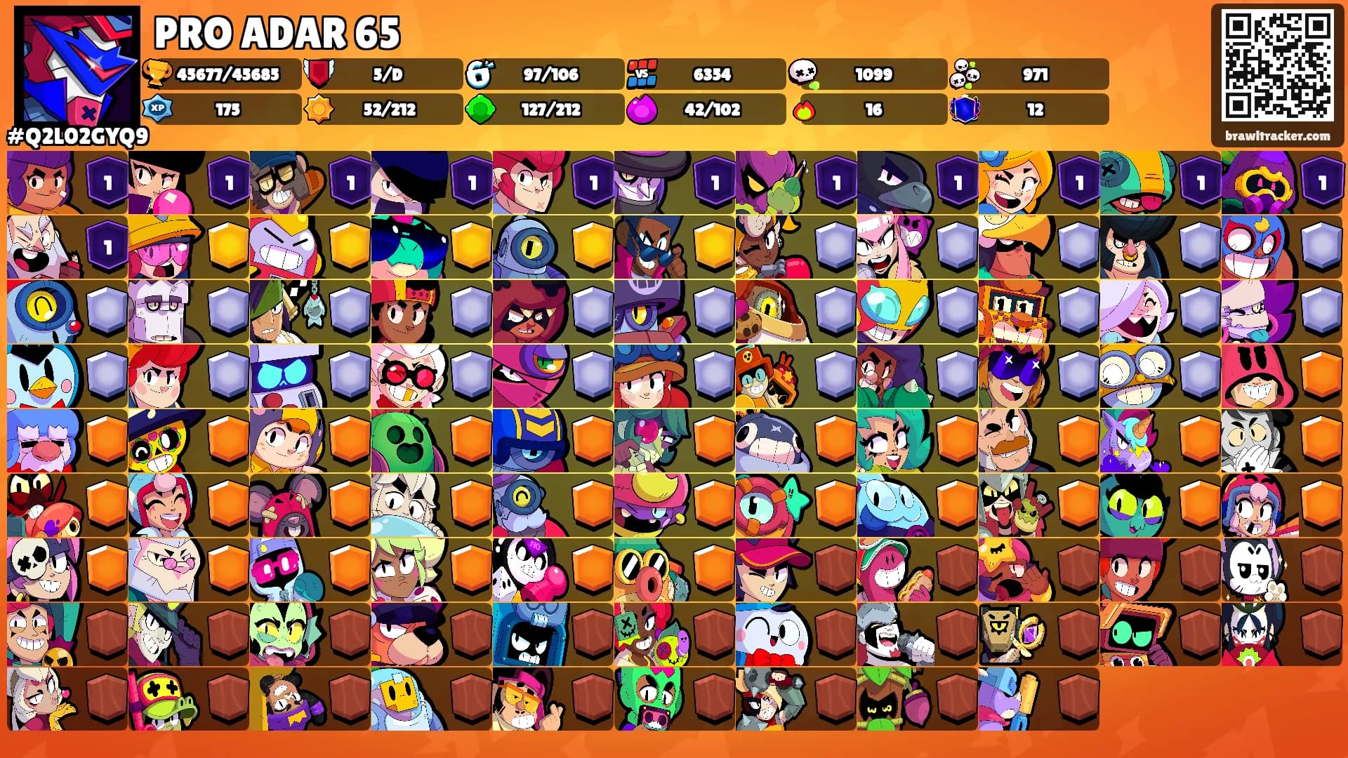 PRO ADAR 65's Ranks