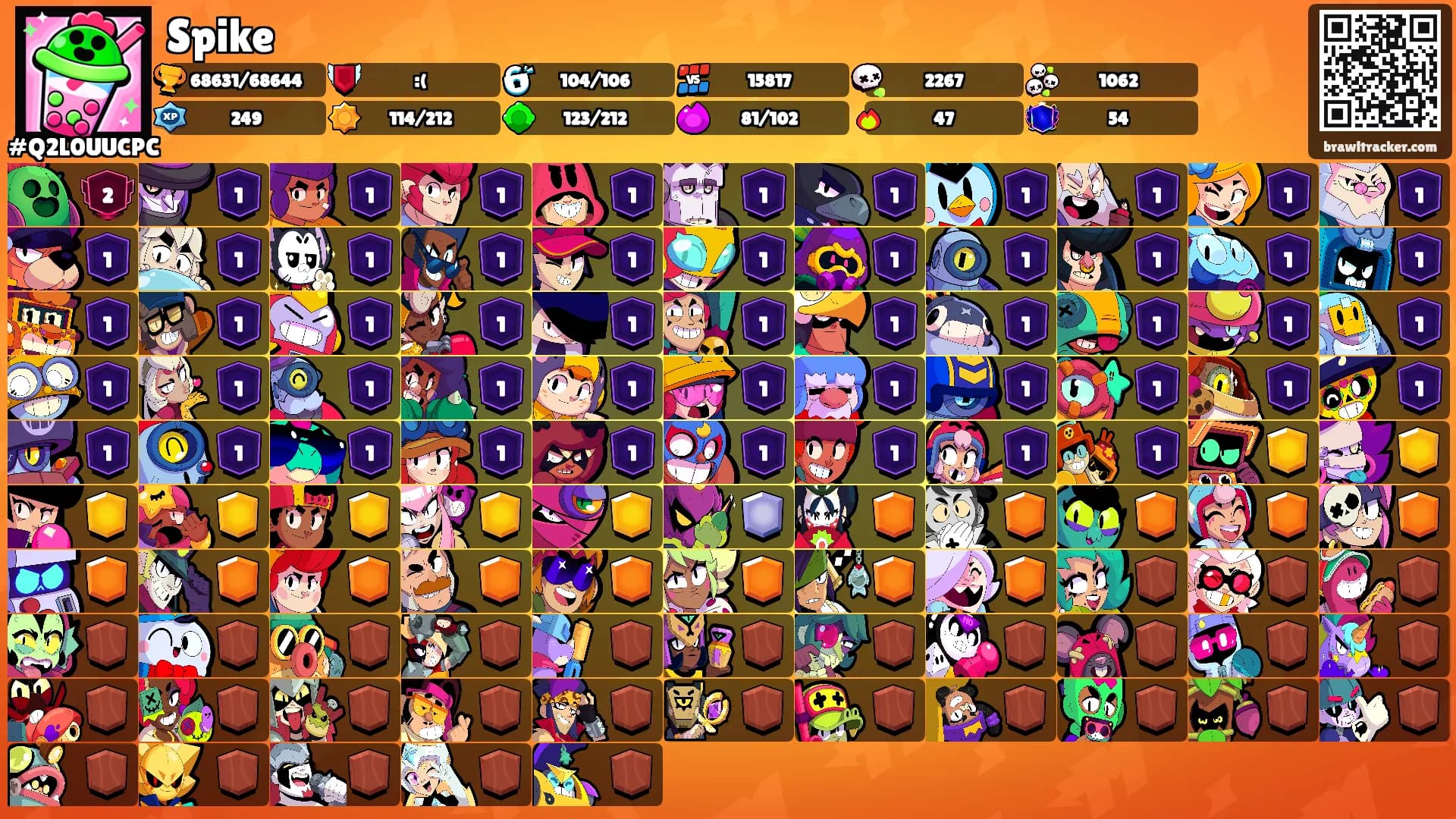 Spike's Ranks
