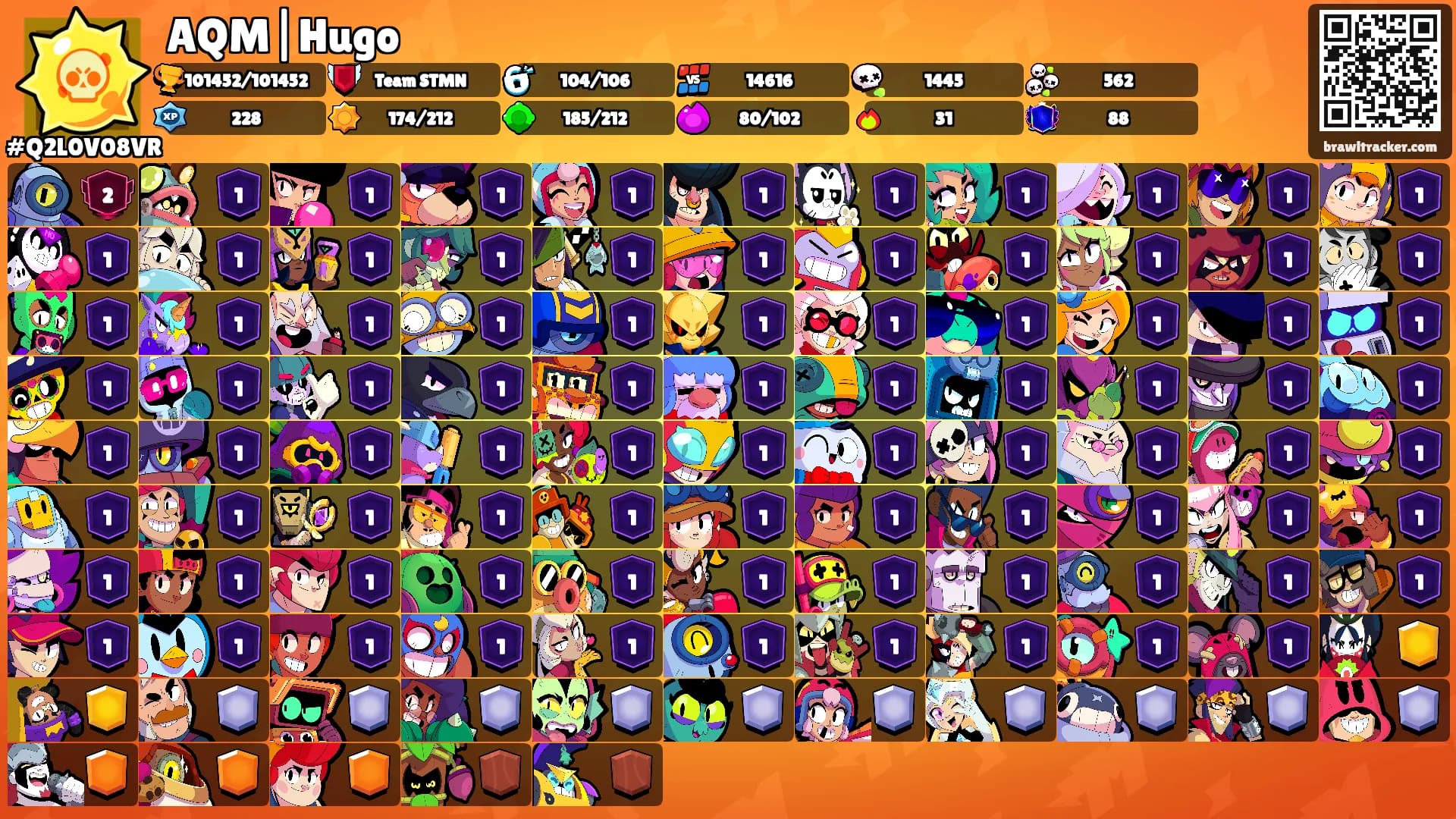 AQM|Hugo's Ranks