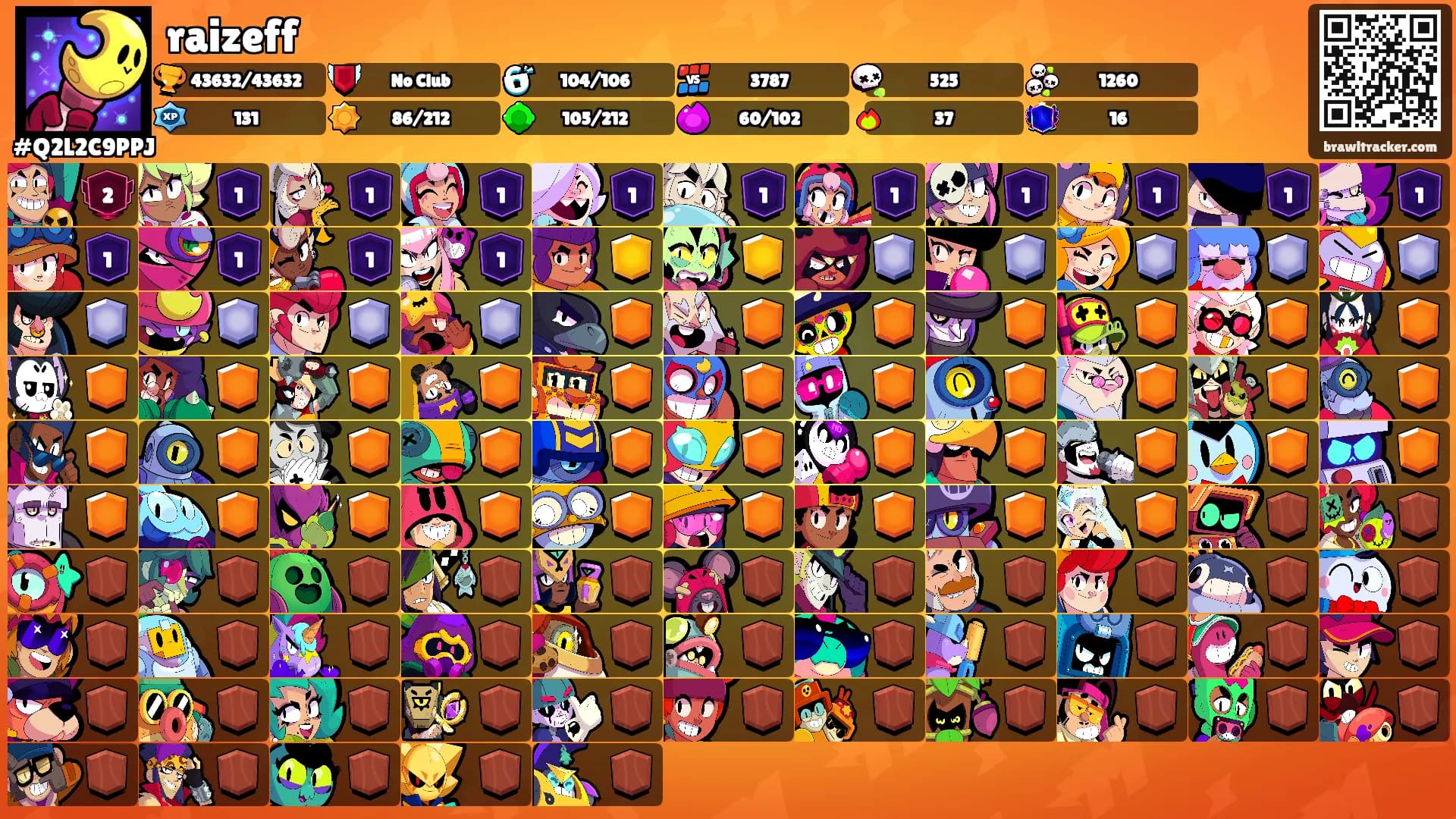 raizeff's Ranks
