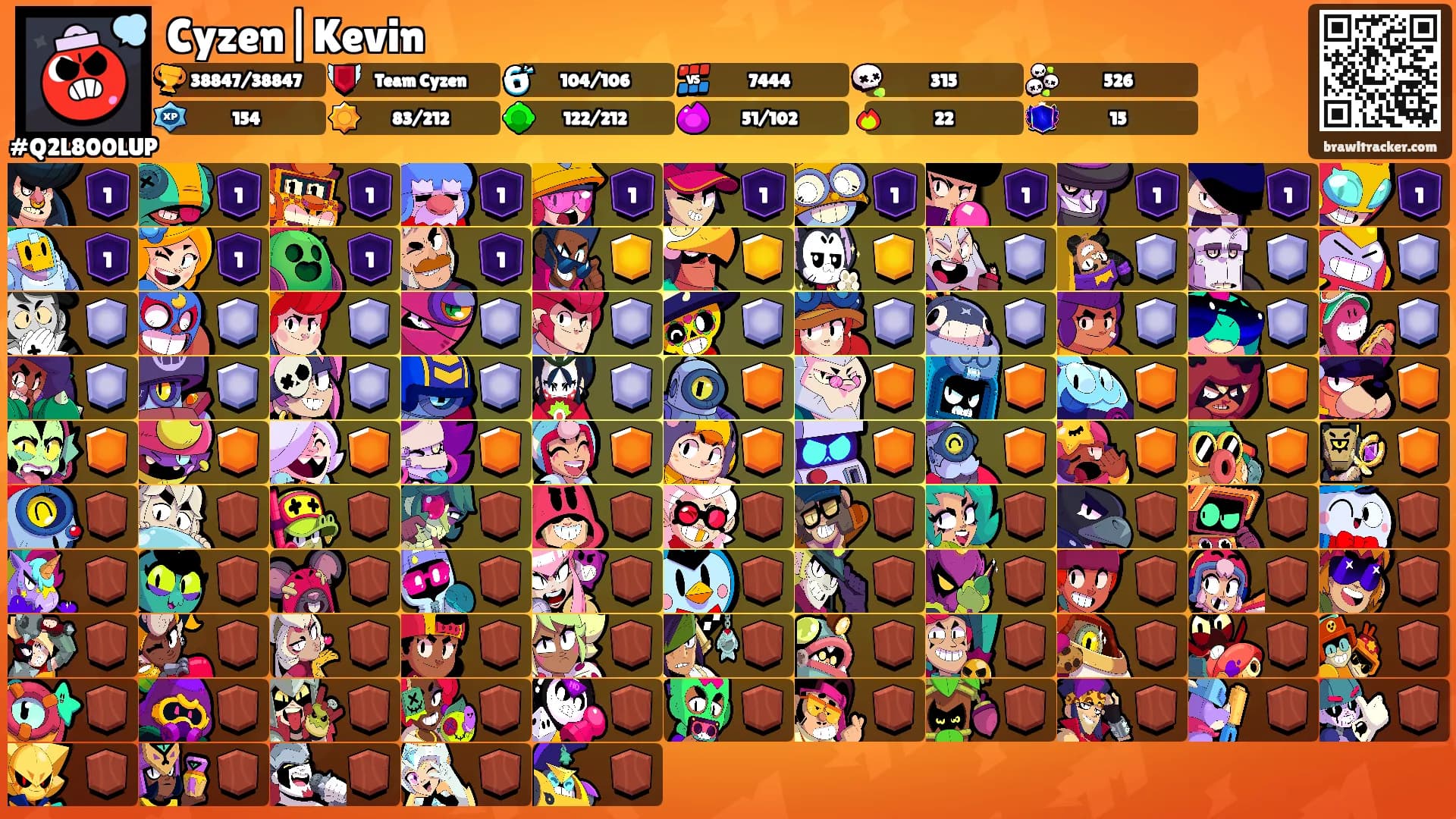 Cyzen|Kevin's Ranks
