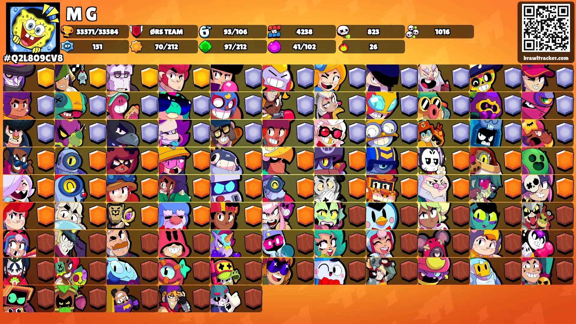 M G's Ranks
