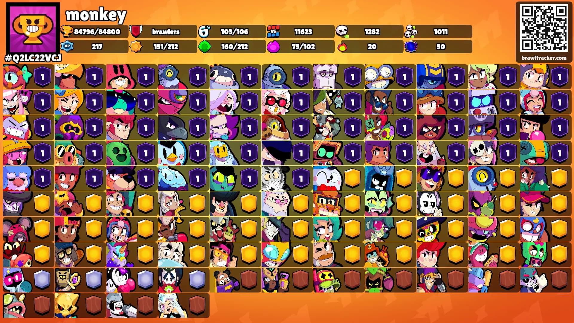 monkey's Ranks