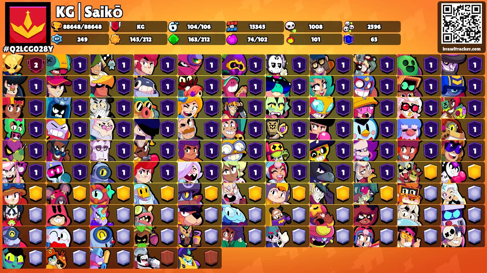 KG|Saikō's Ranks