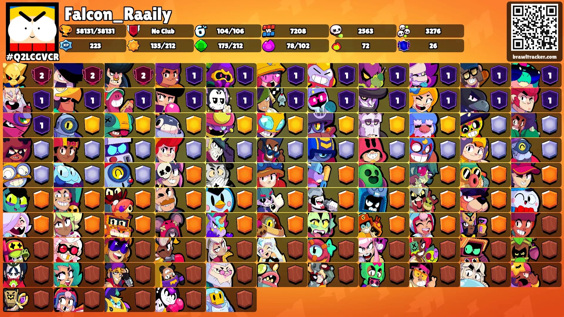 Falcon_Raaily's Ranks