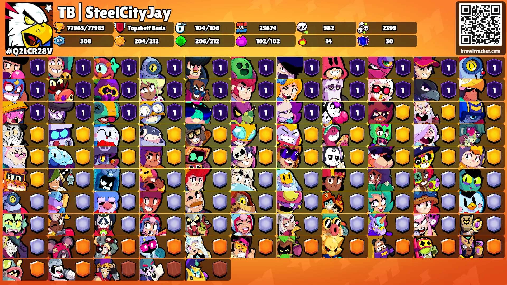 TB|SteelCityJay's Ranks
