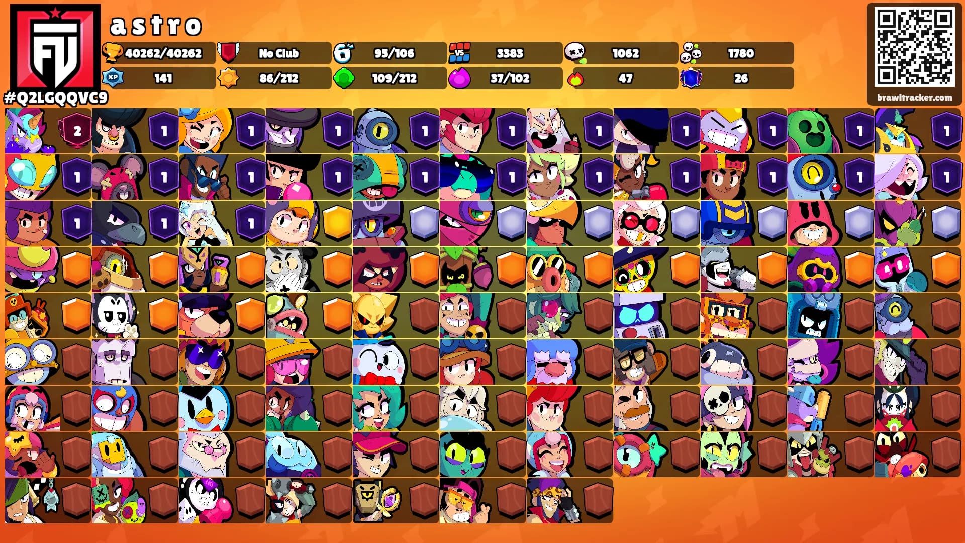 a s t r o's Ranks