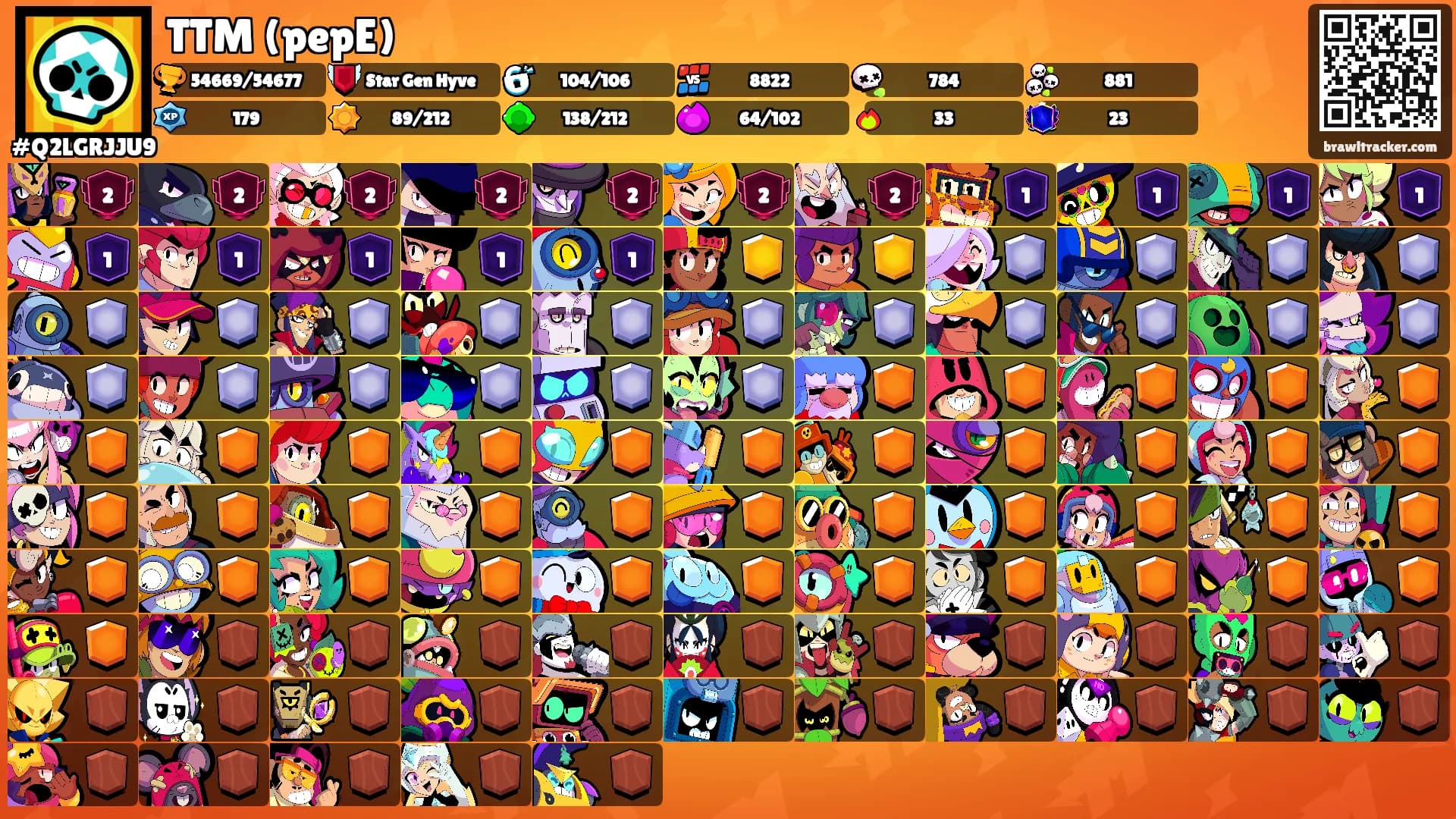 TTM (pepE)'s Ranks