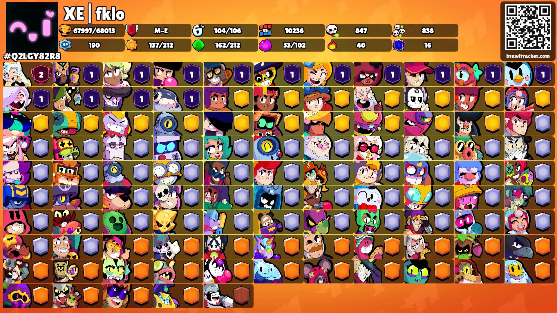 XE|fklo's Ranks