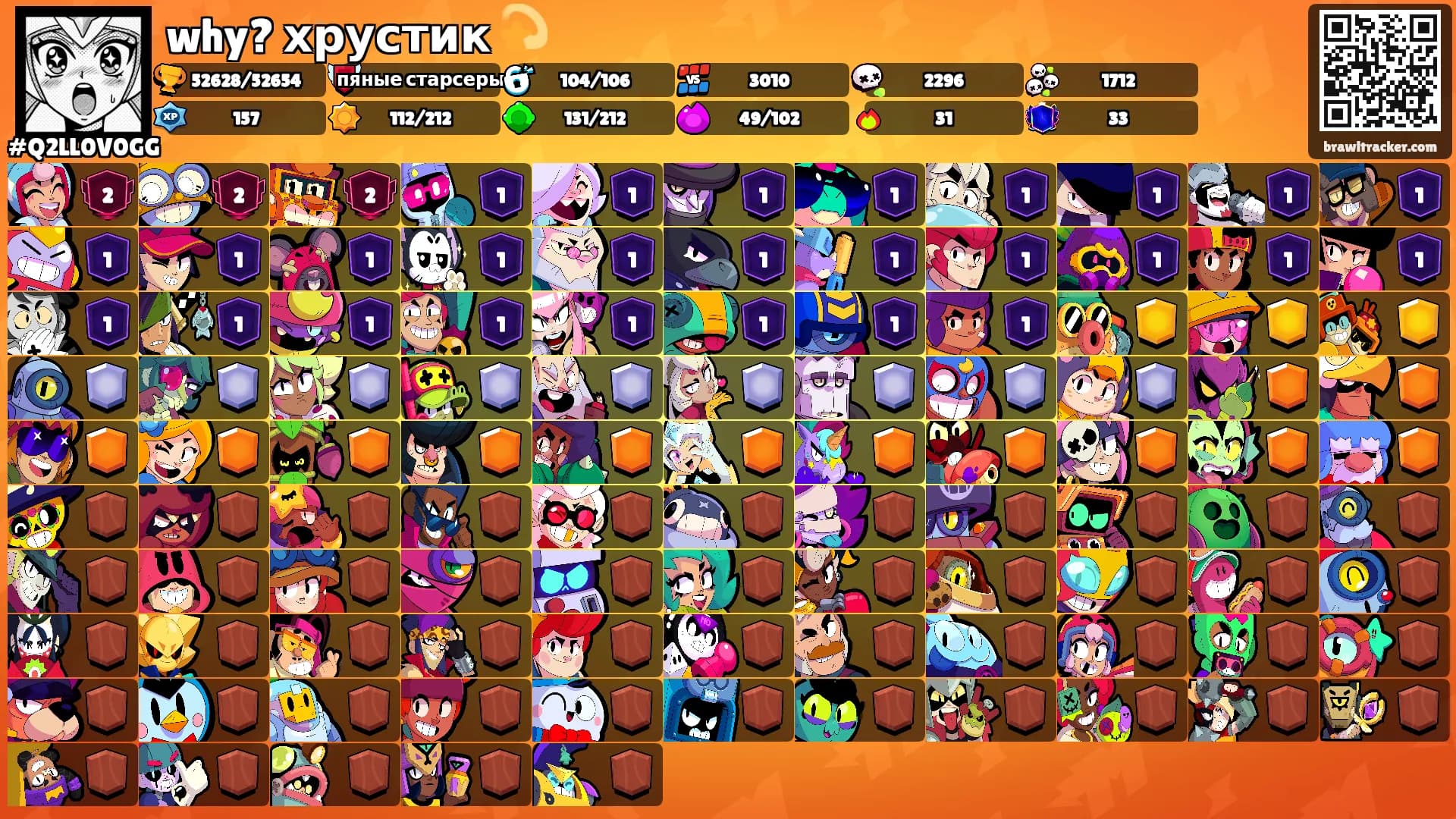 why? хрустик 💫's Ranks