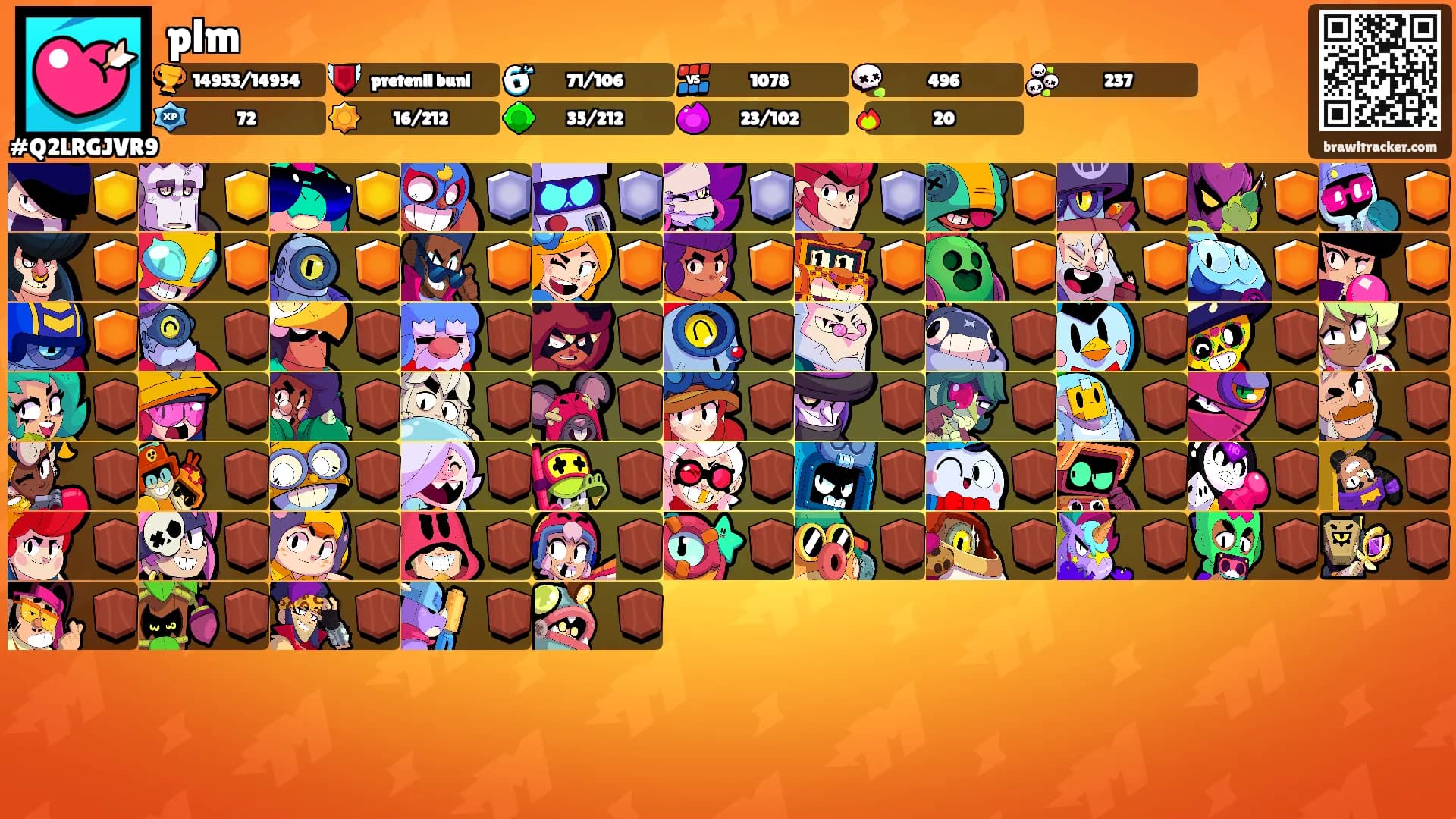 plm's Ranks