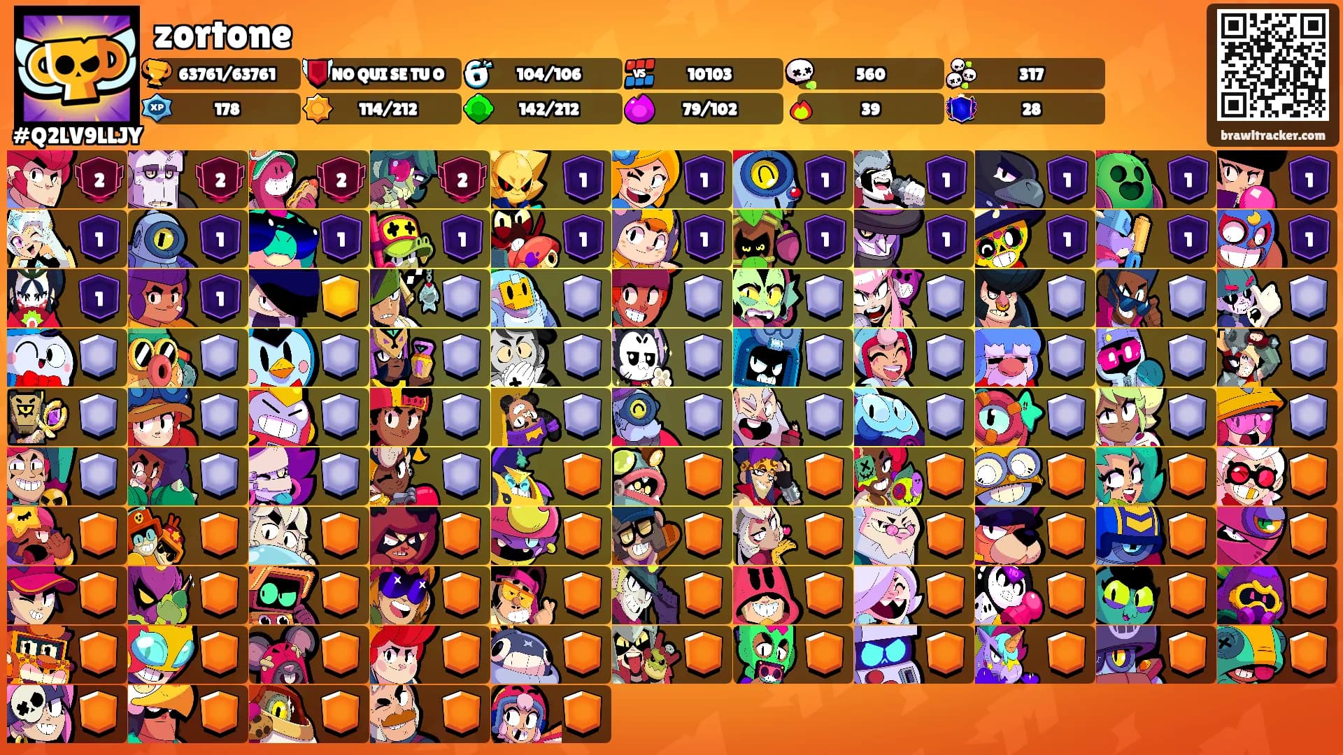 zortone's Ranks