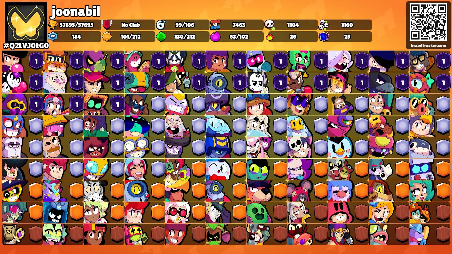 joonabil's Ranks
