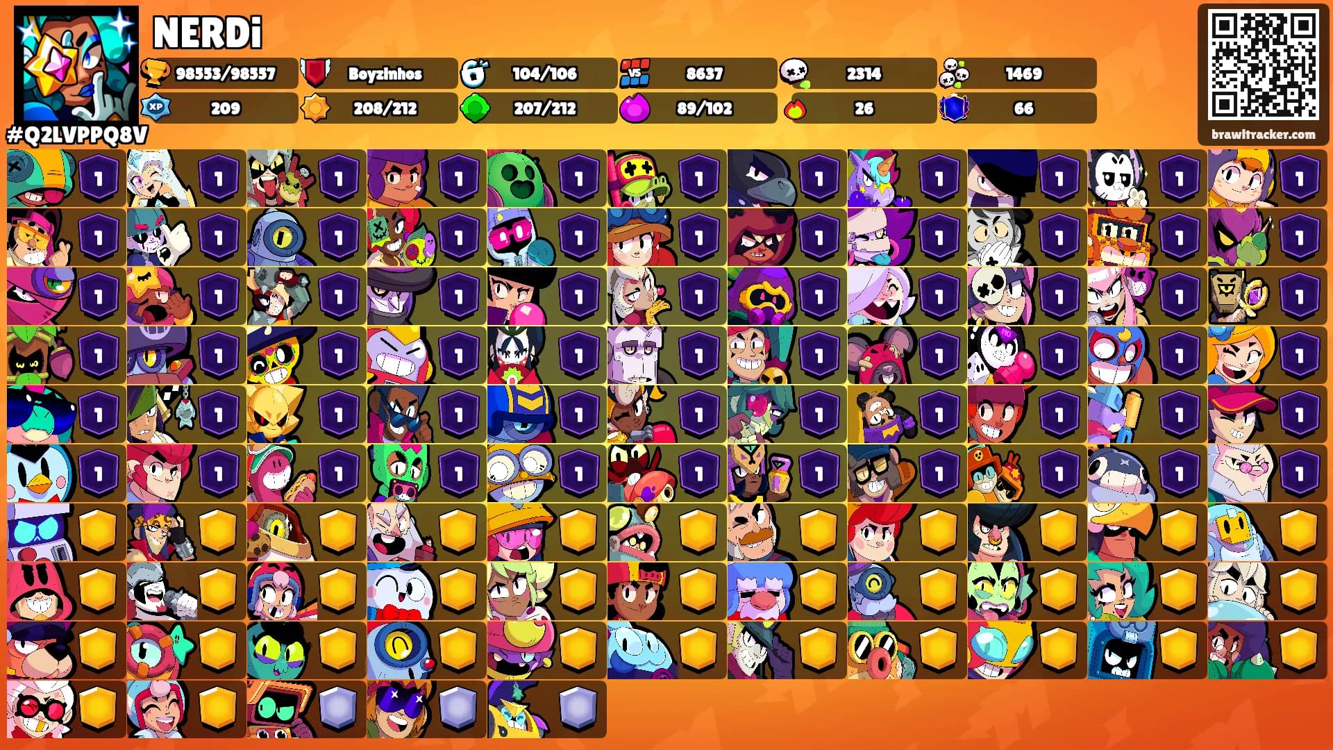 NERDi's Ranks