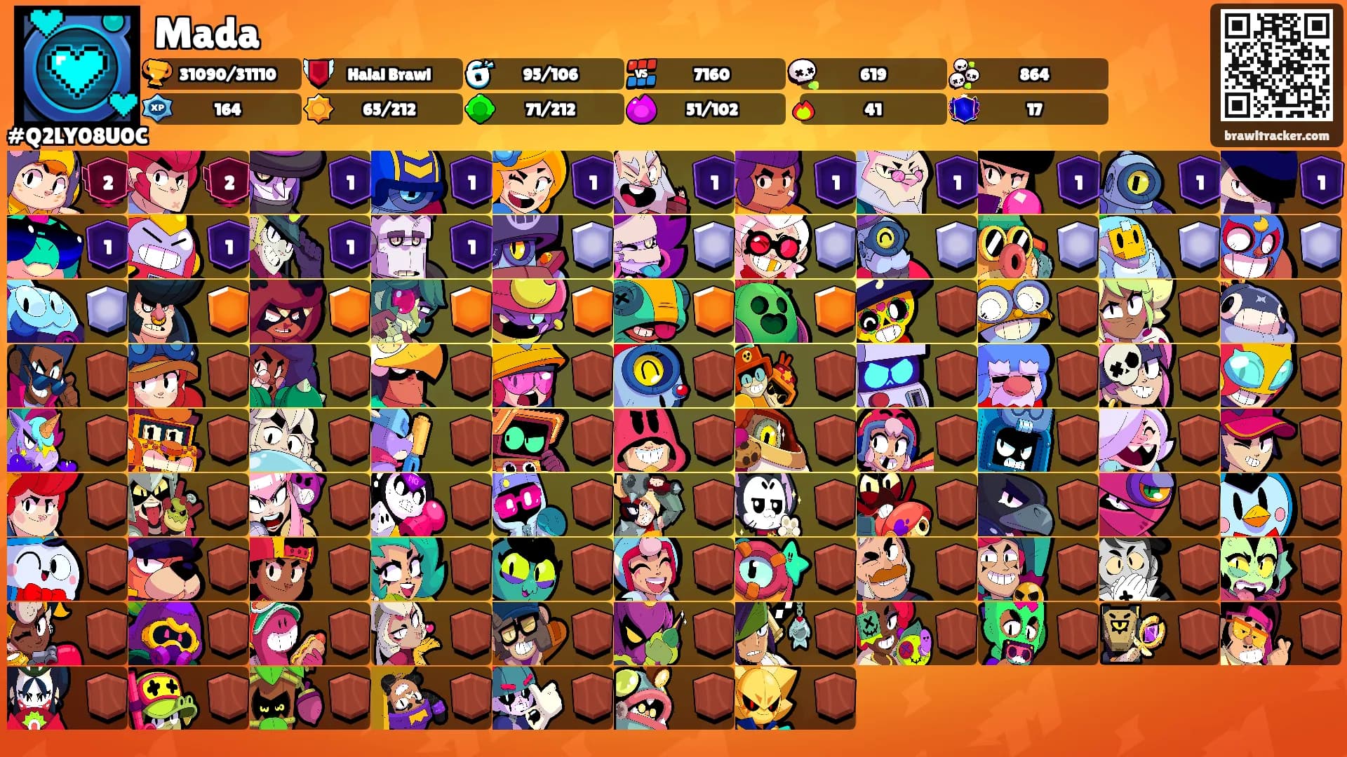 Mada's Ranks