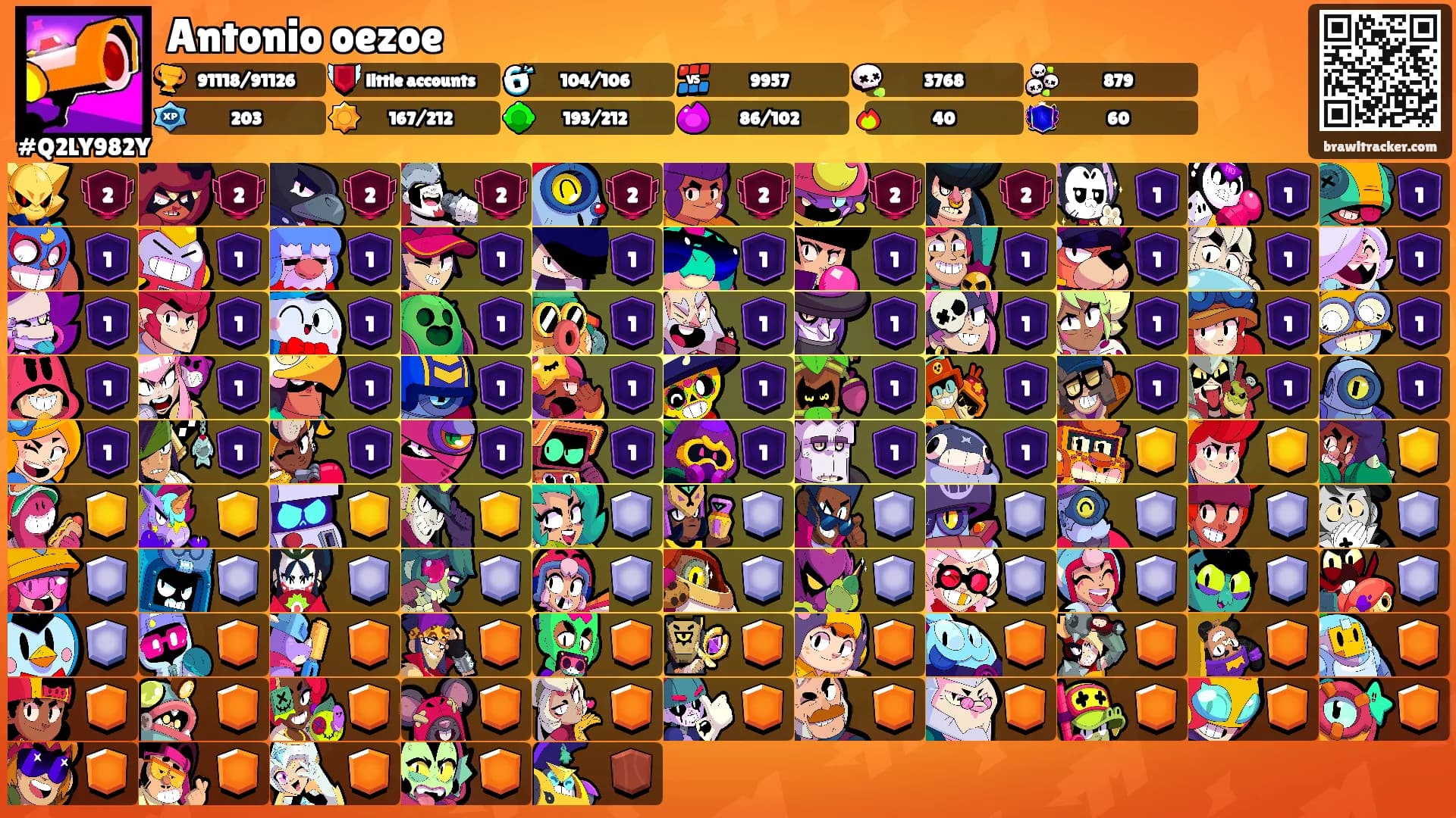 Antonio oezoe's Ranks