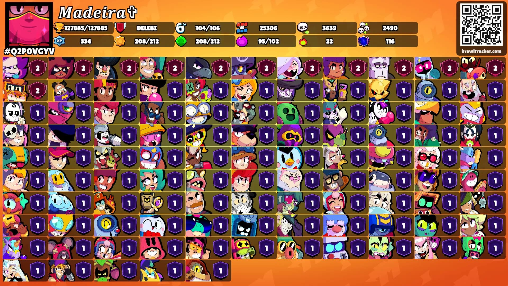𝑴𝒂𝒅𝒆𝒊𝒓𝒂✞'s Ranks