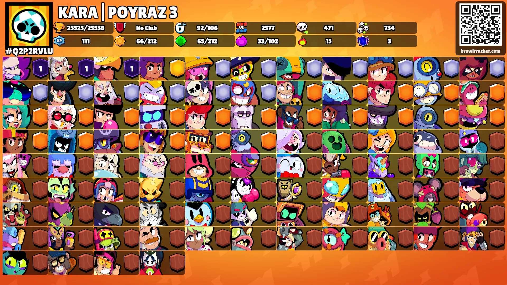 KARA|POYRAZ 3's Ranks
