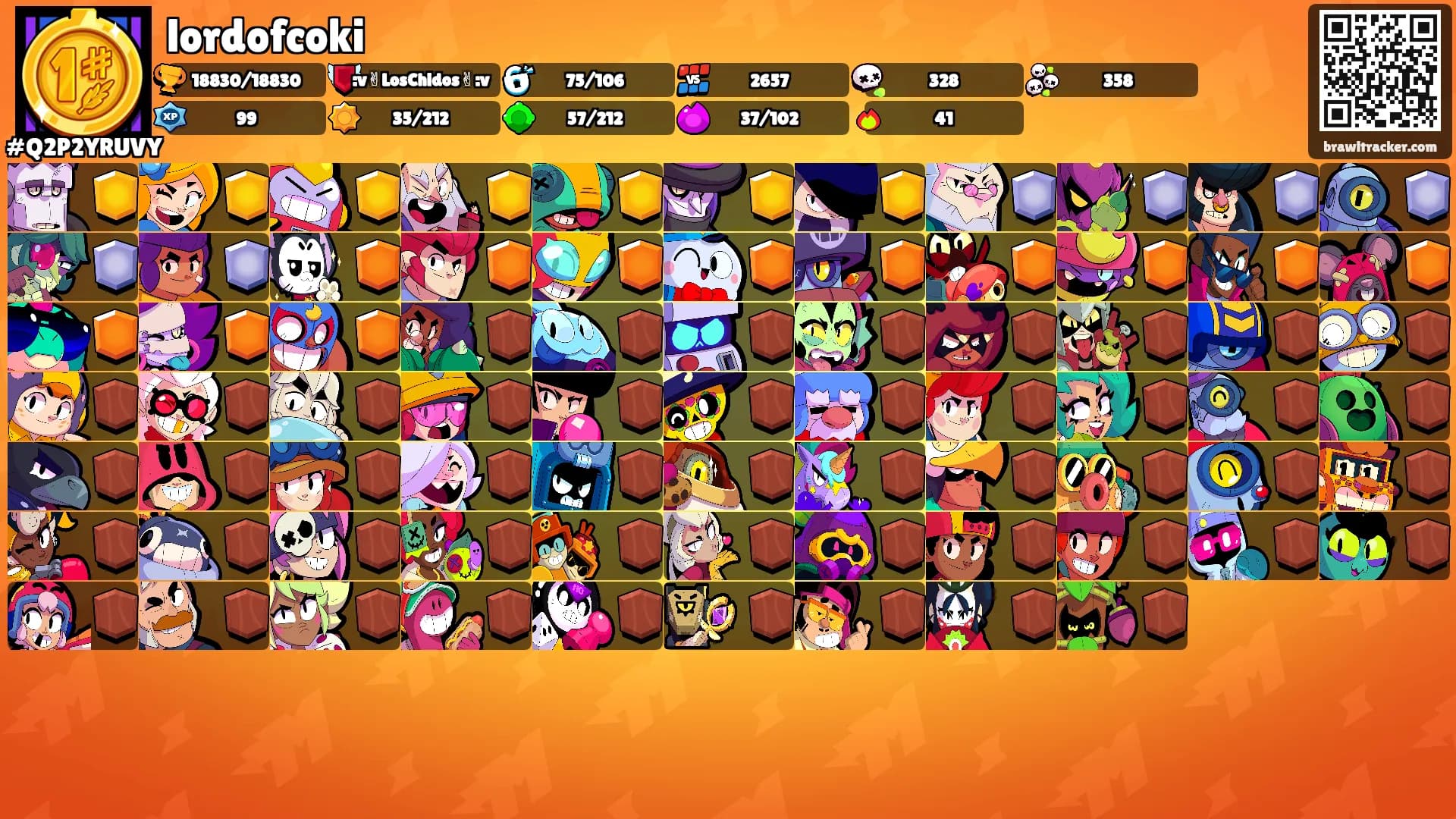 lordofcoki's Ranks