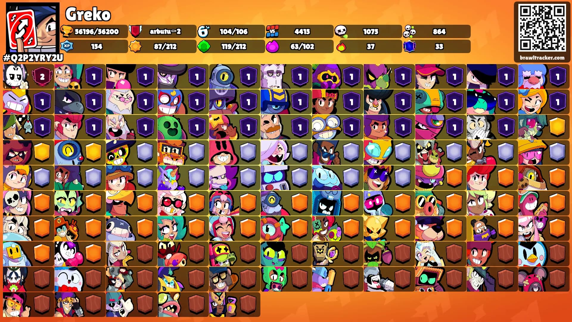 Greko's Ranks