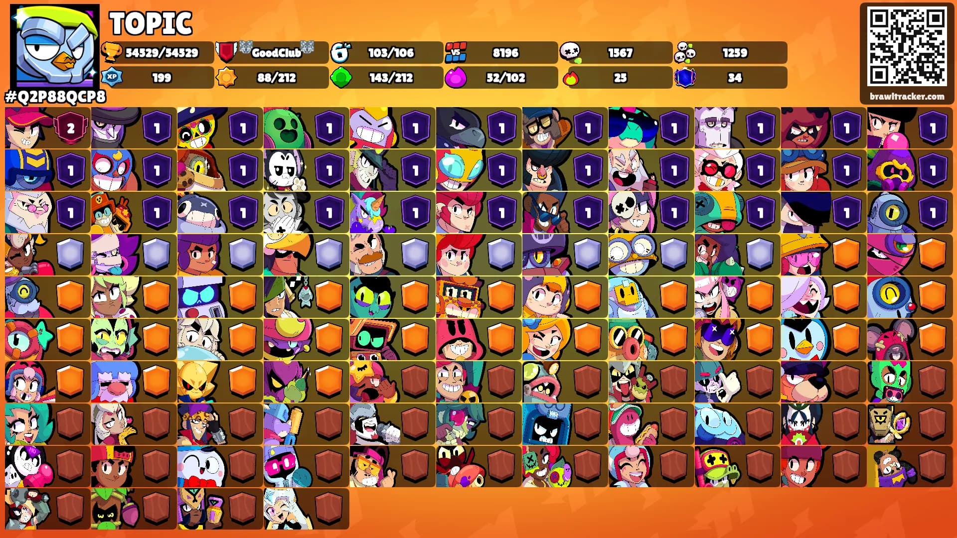 TOPIC's Ranks