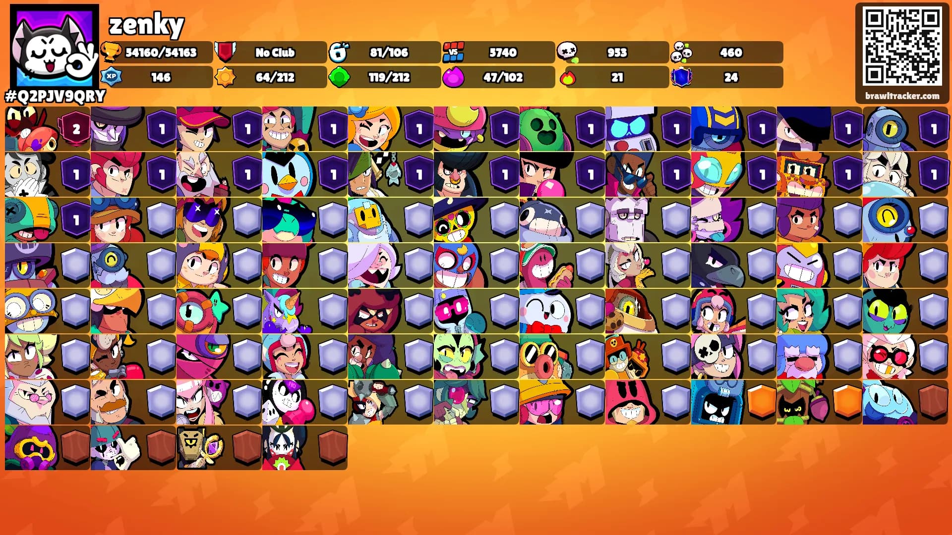 zenky's Ranks