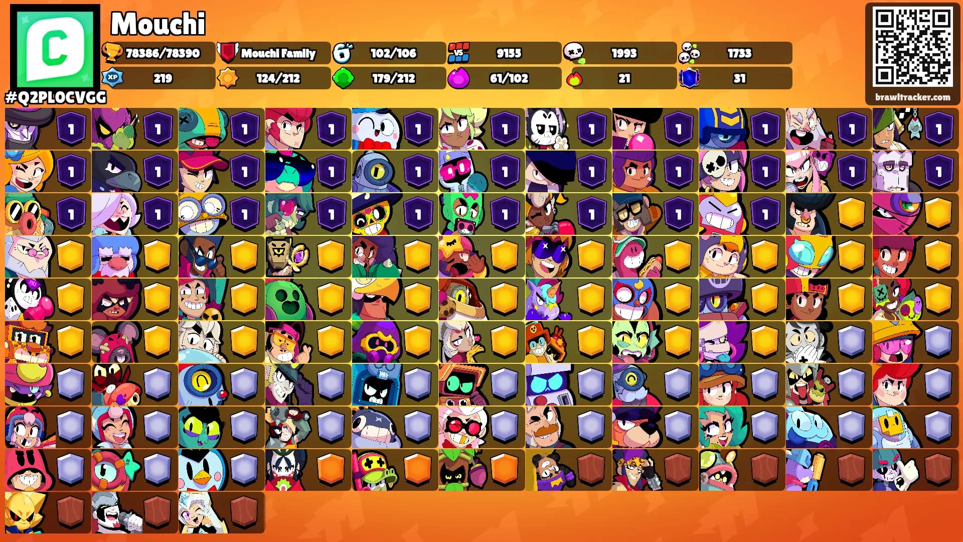 Mouchi's Ranks