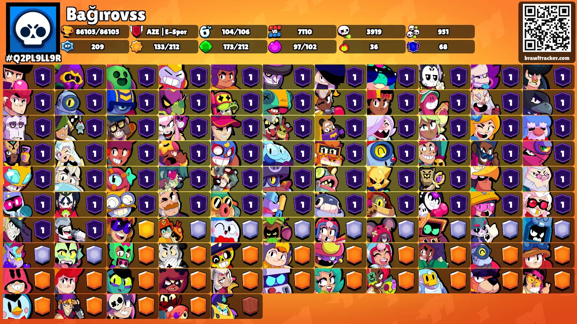 Bağırovss's Ranks
