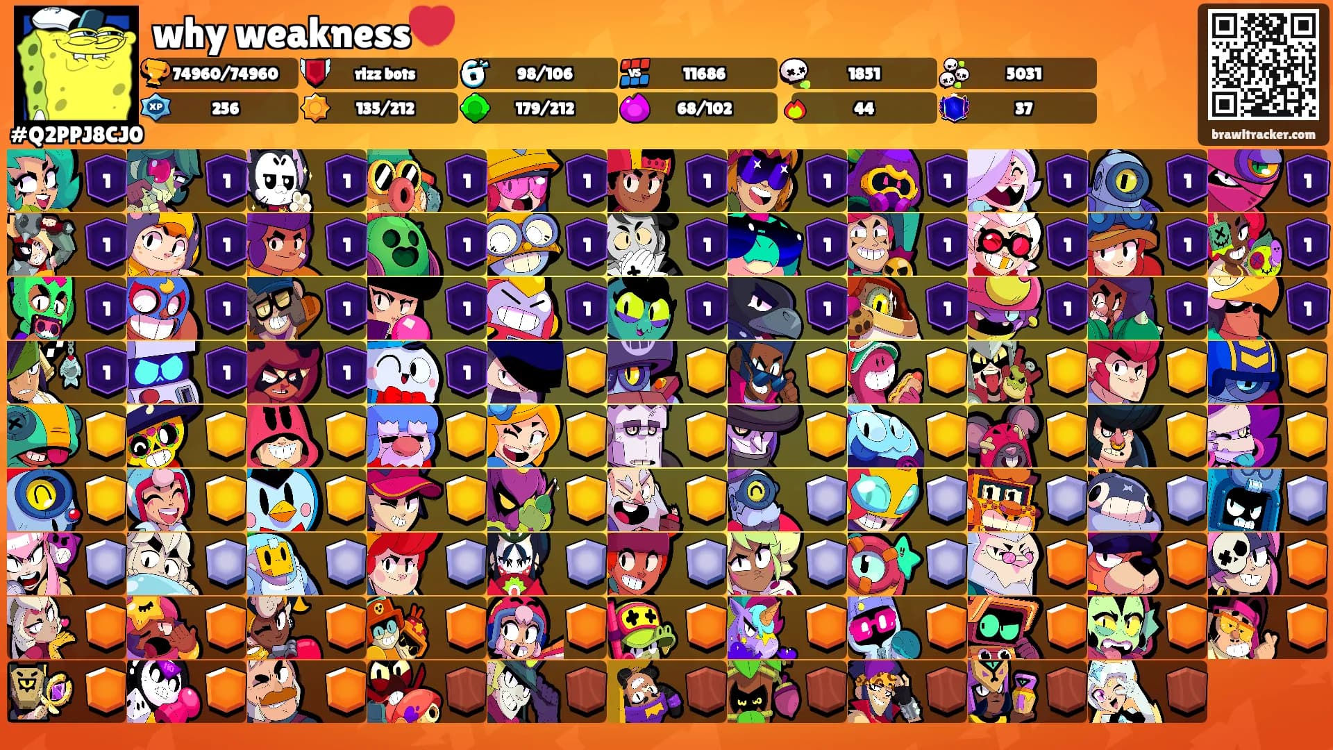why weakness💔's Ranks