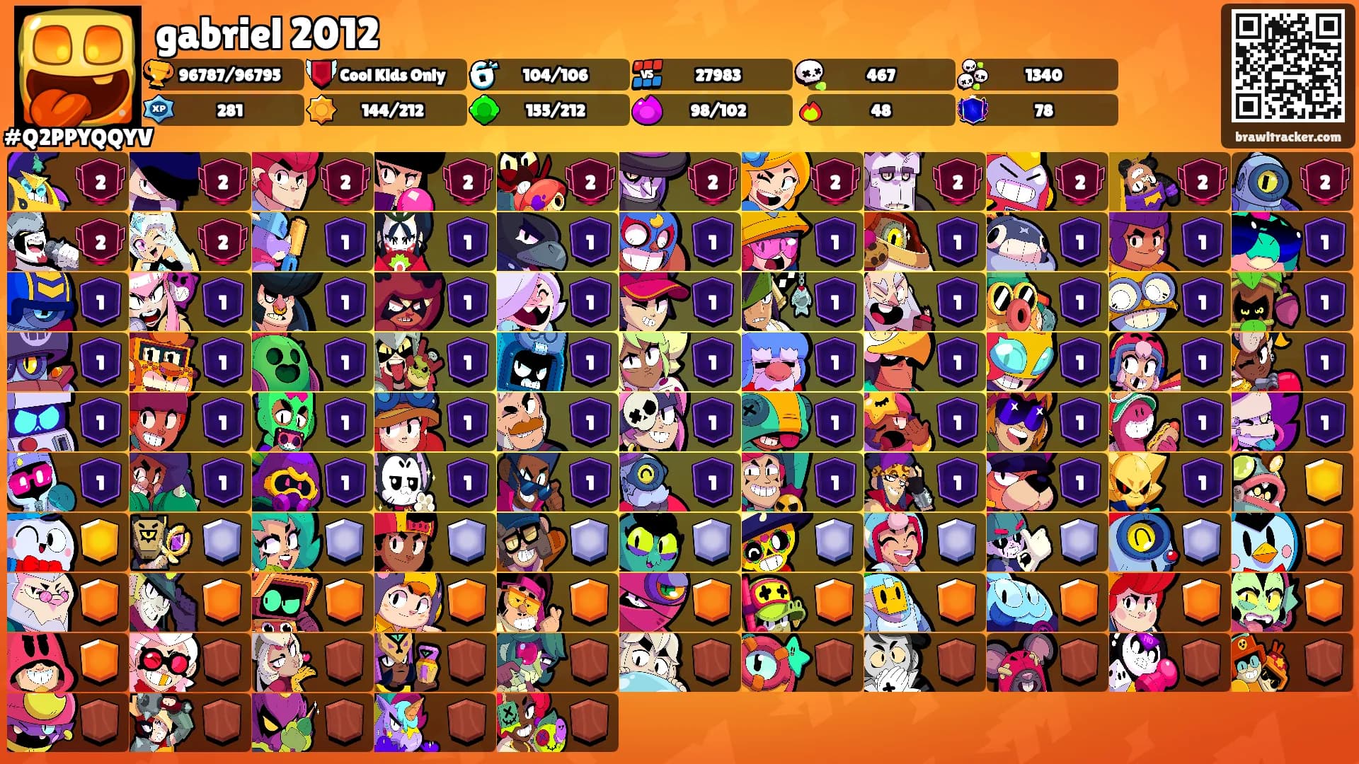 gabriel 2012's Ranks