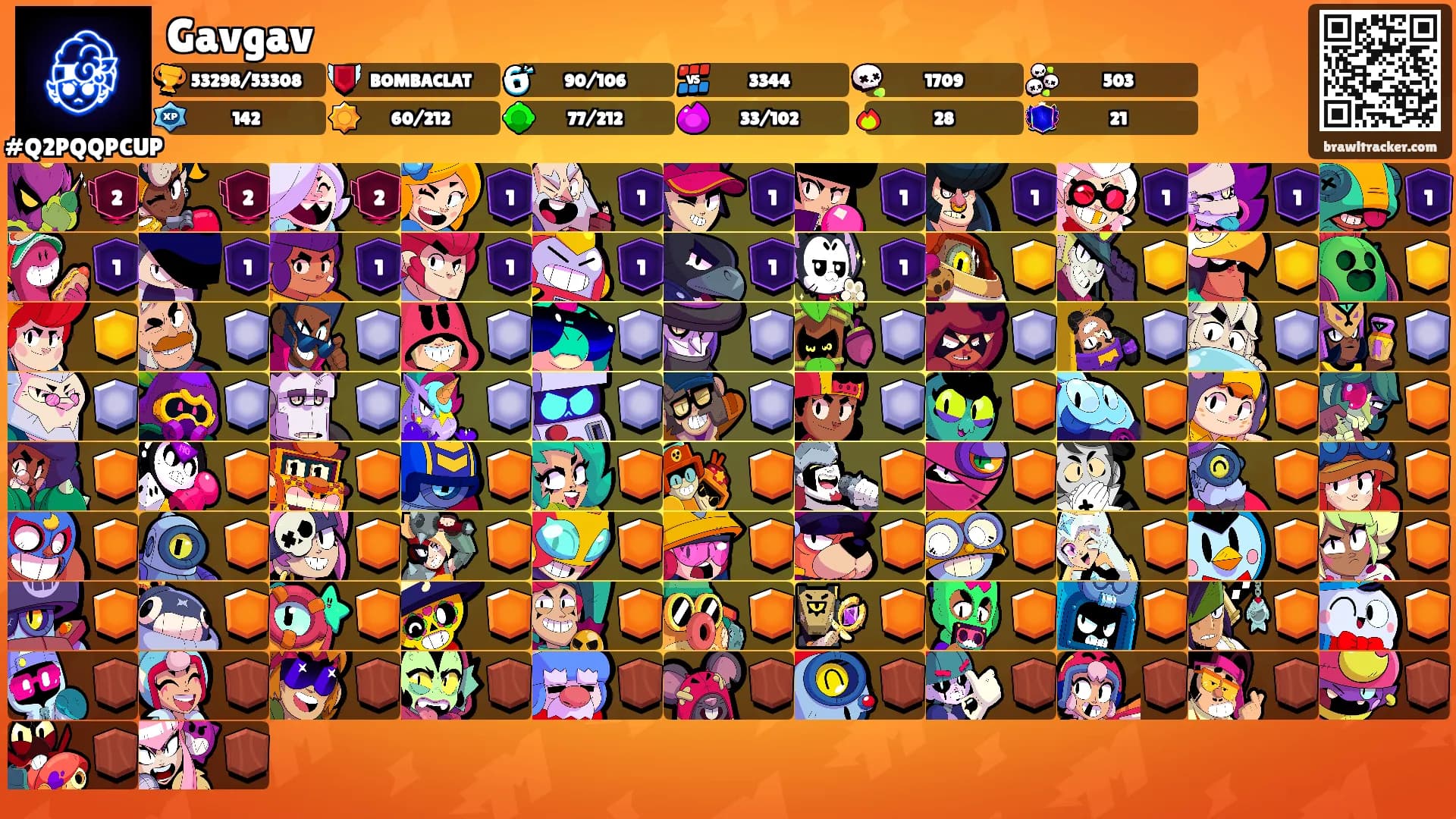 Gavgav's Ranks