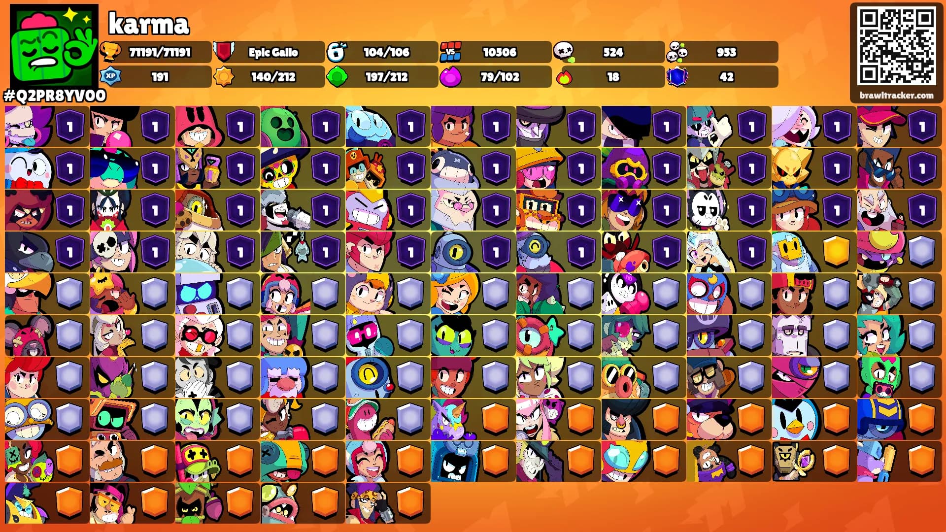 karma's Ranks