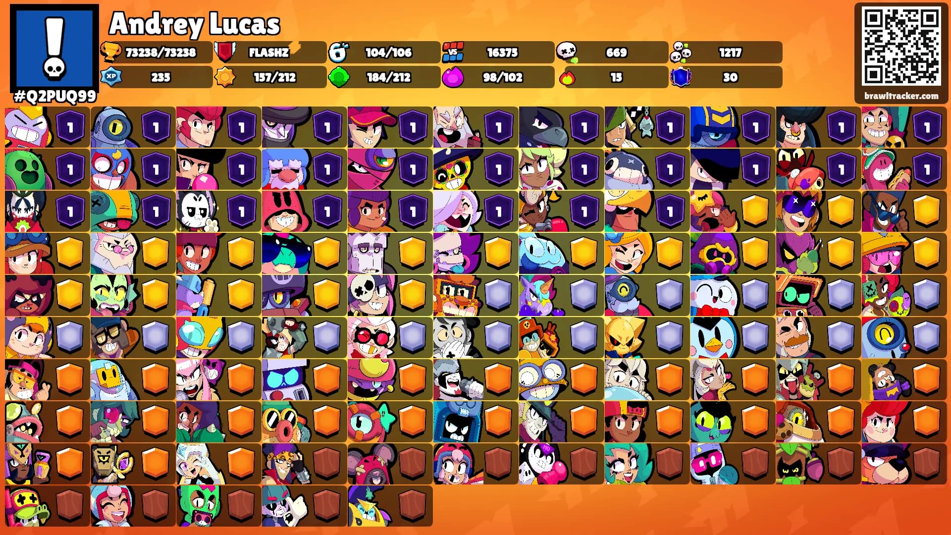 Andrey Lucas's Ranks