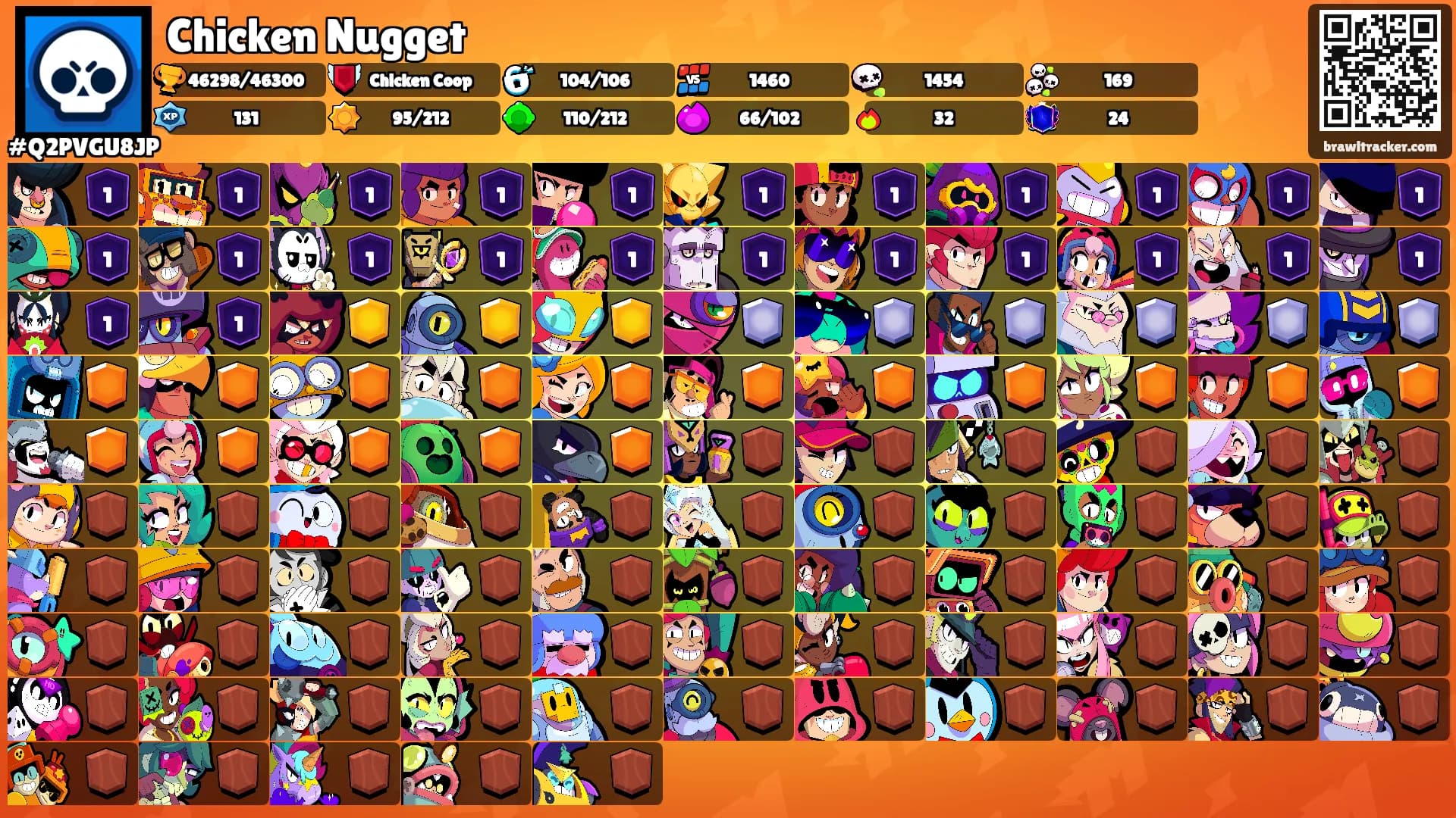 Chicken Nugget's Ranks