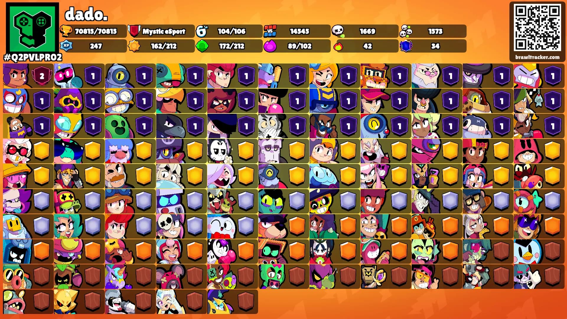 dado.'s Ranks