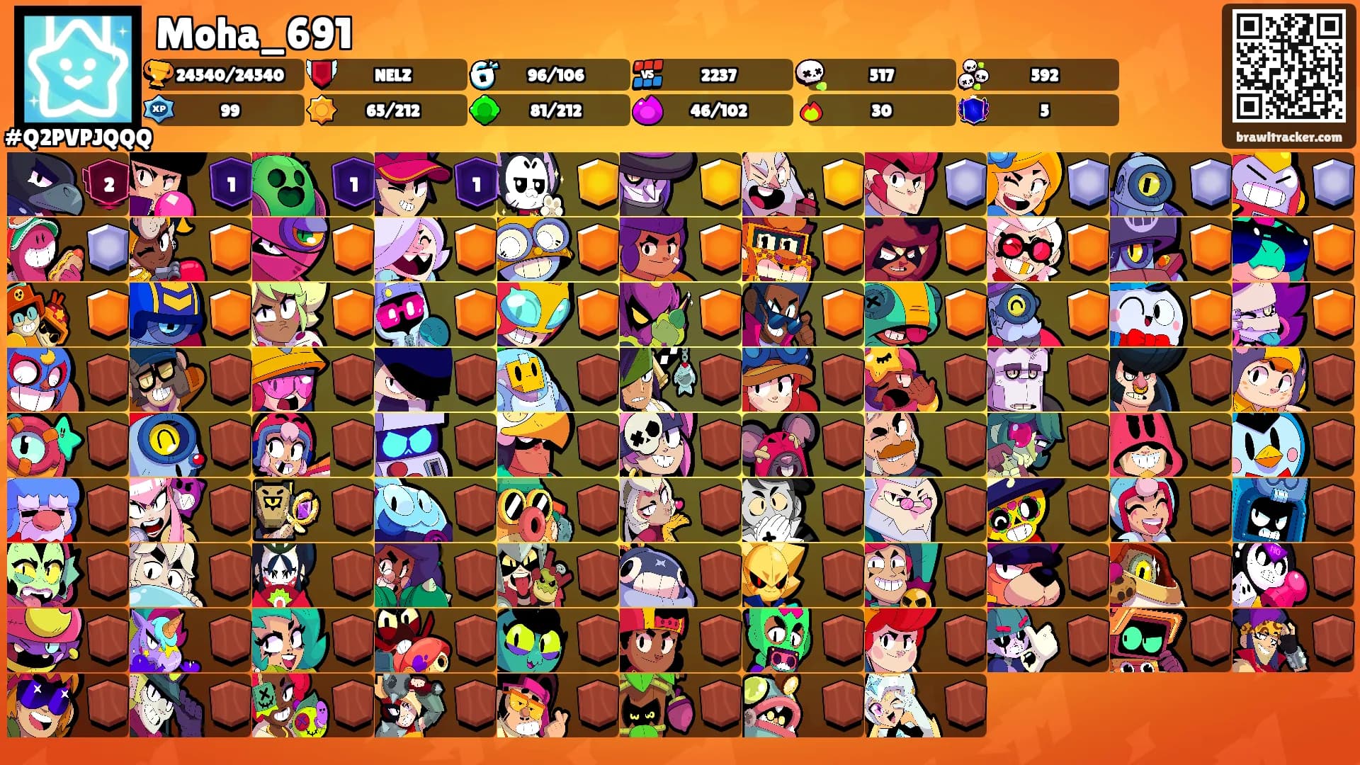 Moha_691's Ranks