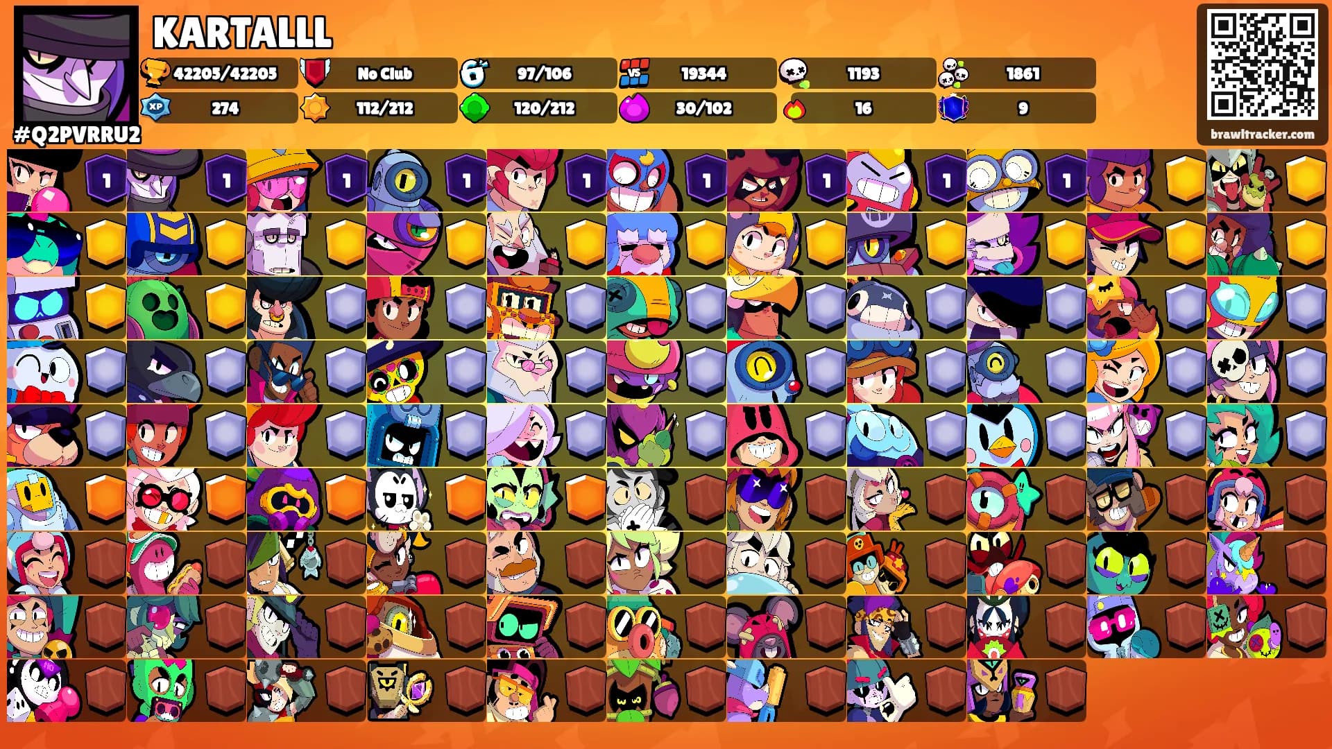 KARTALLL's Ranks