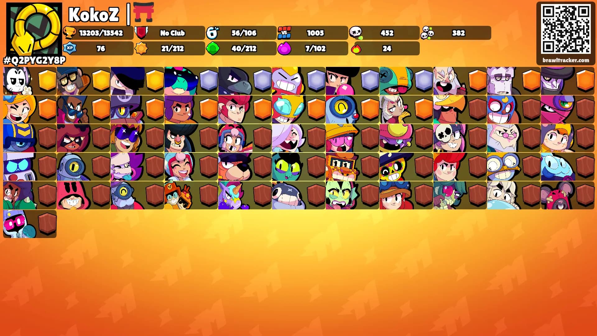 KokoZ |⛩️'s Ranks