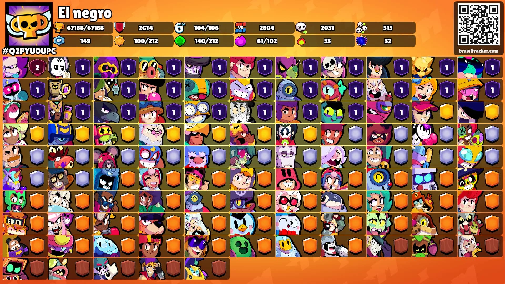 El negro's Ranks