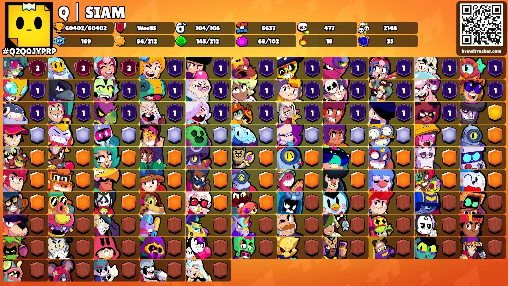 Q | SIAM's Ranks