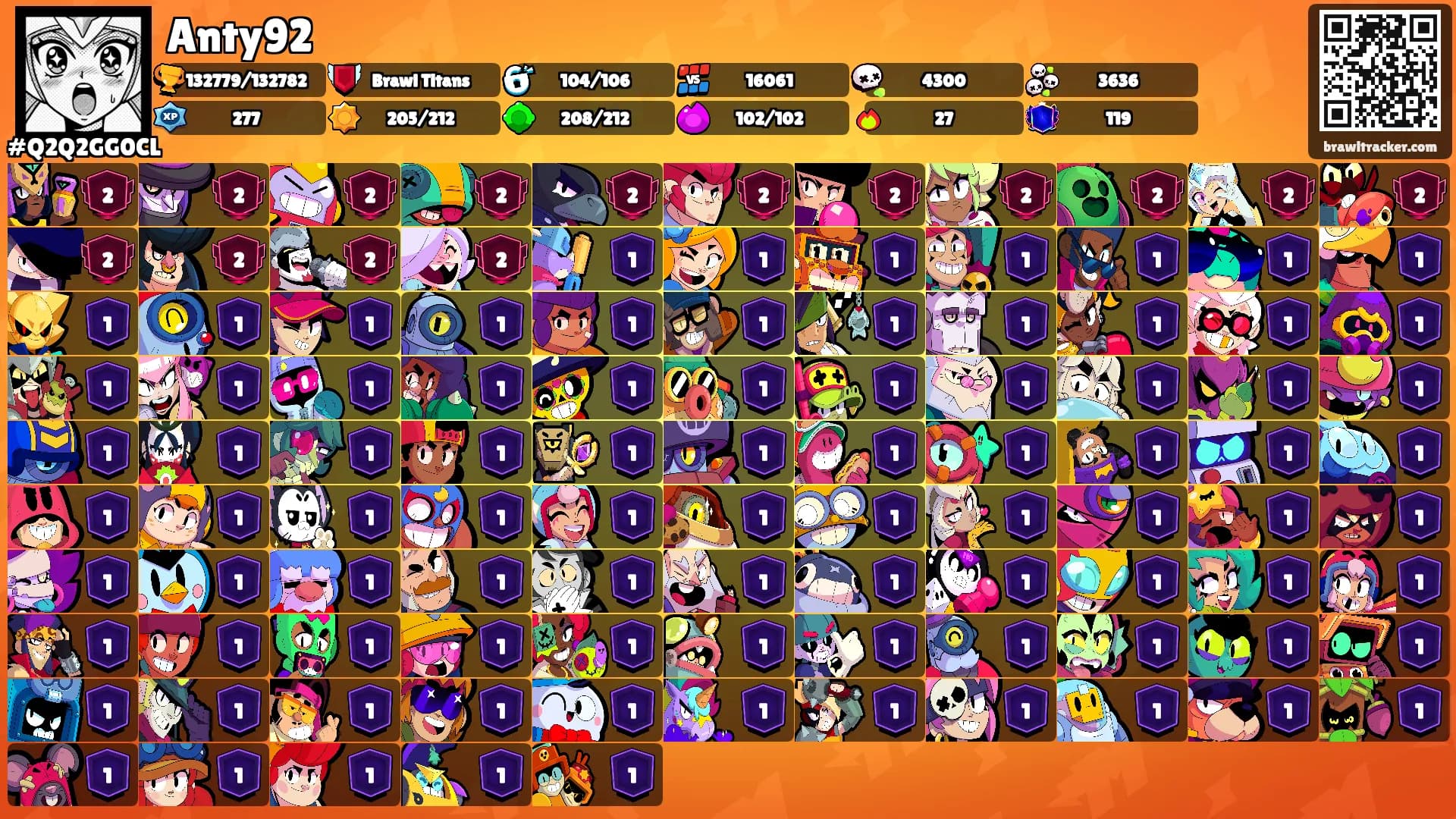 Anty92's Ranks